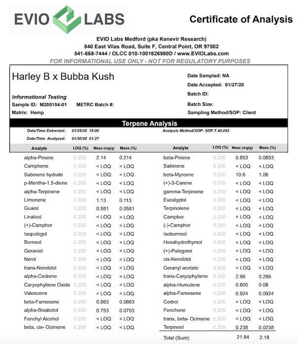 A gallery image for The Kush Trilogy Bundle