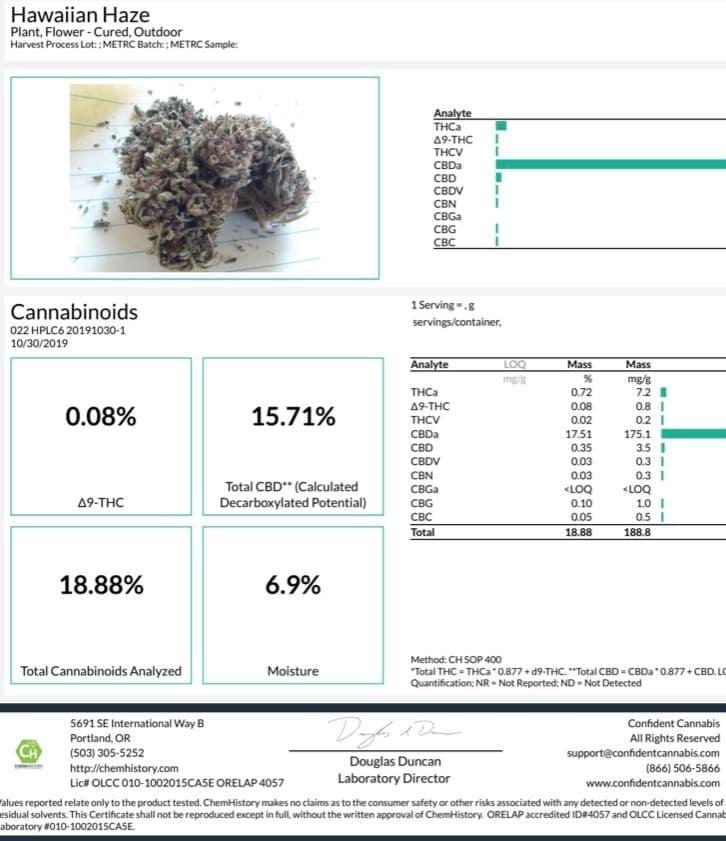 A gallery image for Hawaiian Haze Hemp Flower