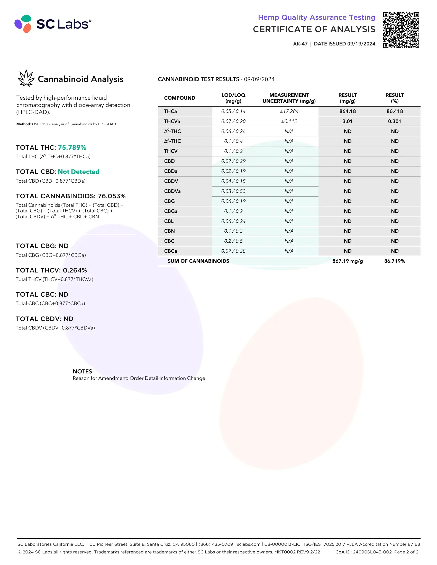 Lab Report Page for AK-47 THCa Hash Rosin