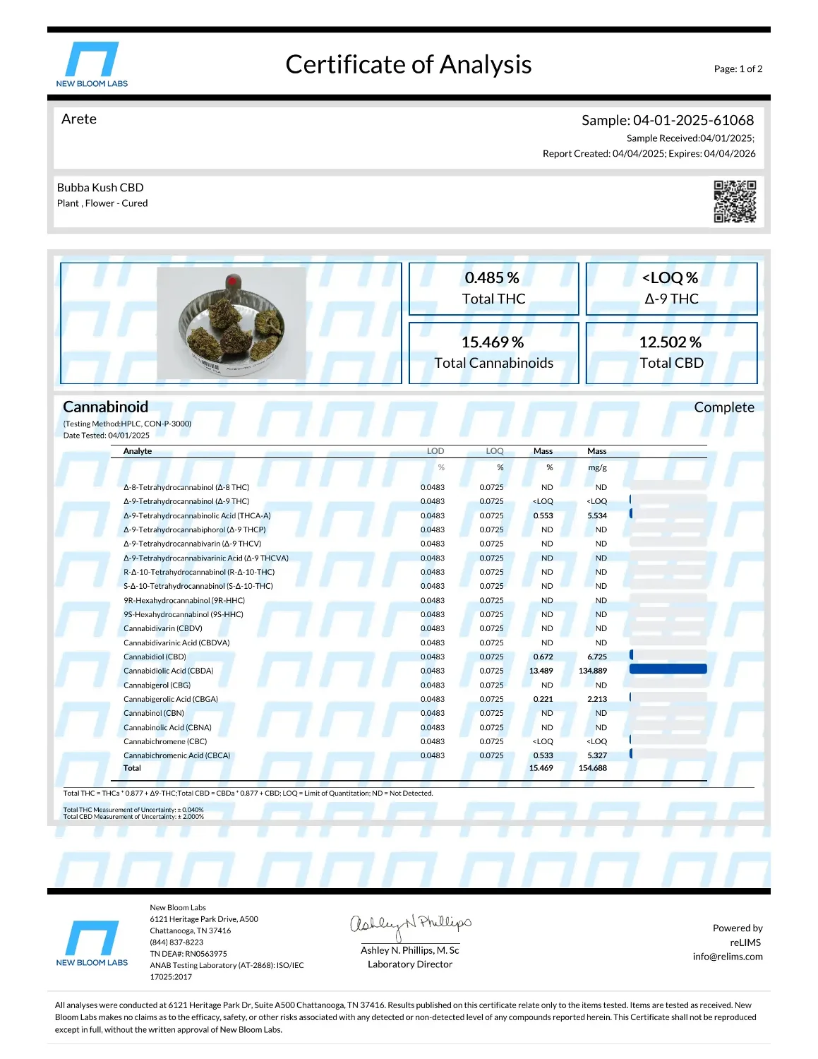Lab Report Page for Bubba Kush CBD Hemp Flower