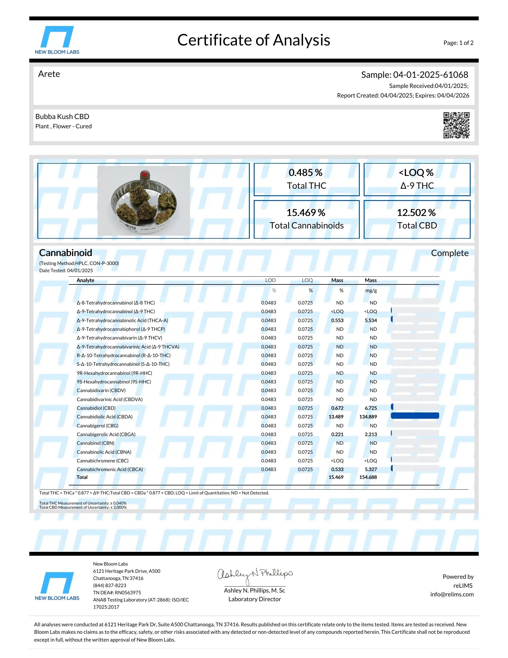 Lab Report Page for Bubba Kush CBD Hemp Flower