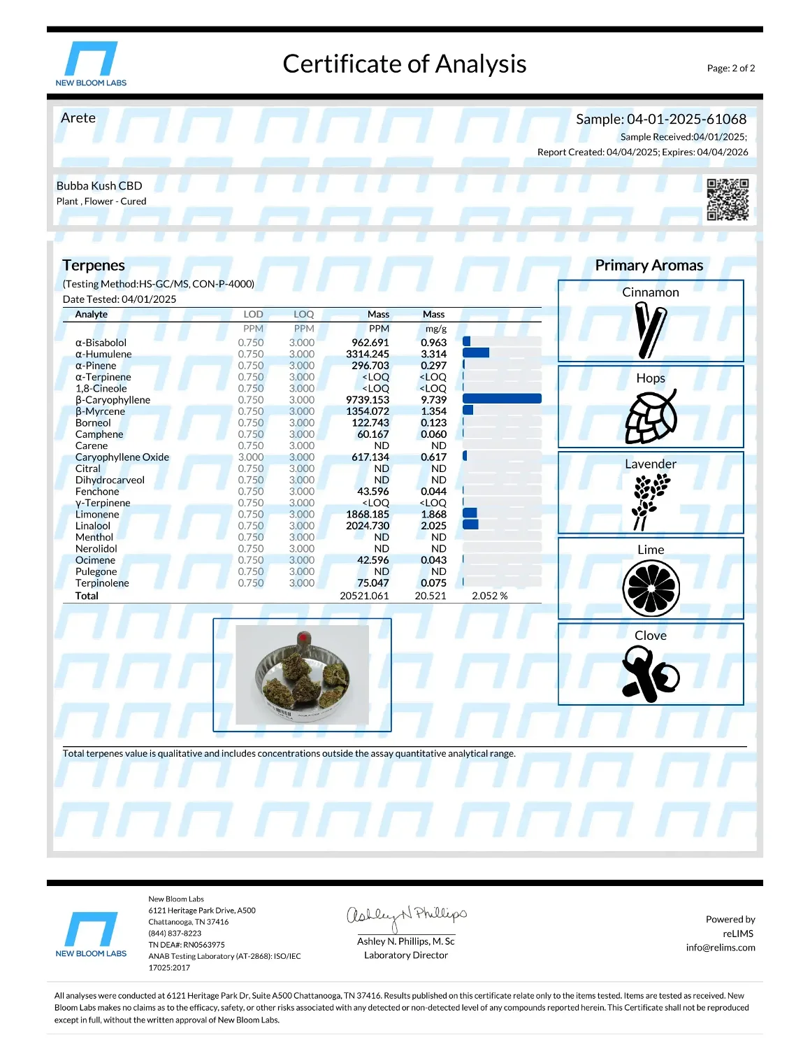 Lab Report Page for Bubba Kush CBD Hemp Flower