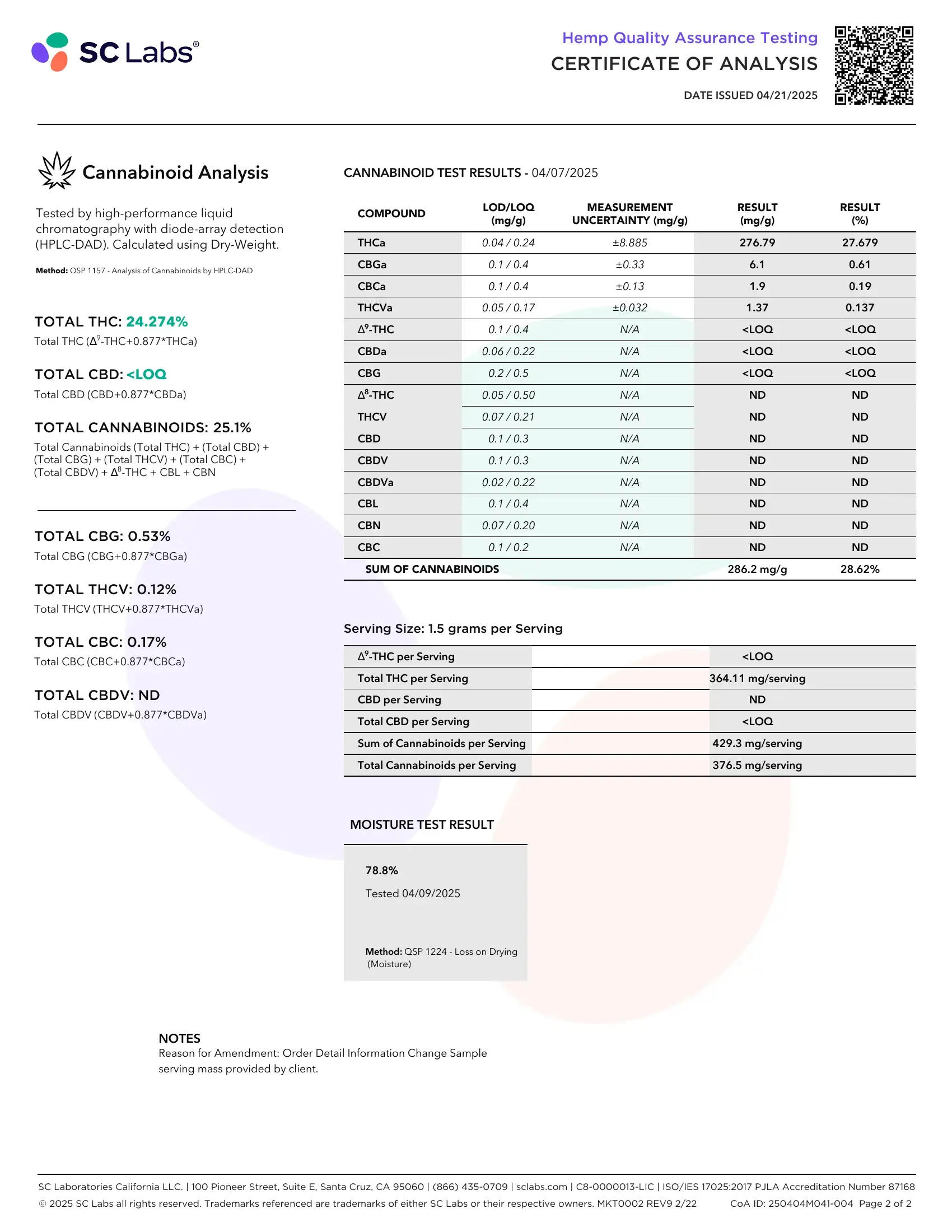 Lab Report Page for THCa Smalls Flower