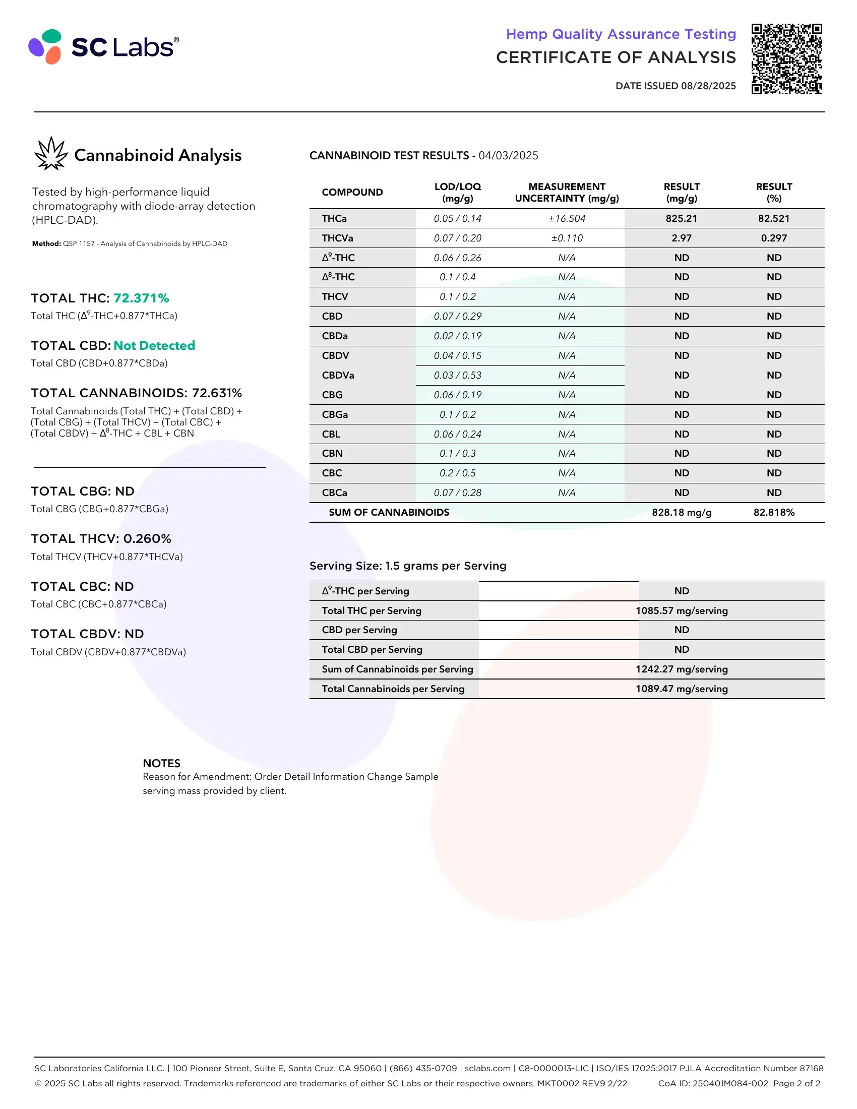 Lab Report Page for Green Crack THCa Hash Rosin