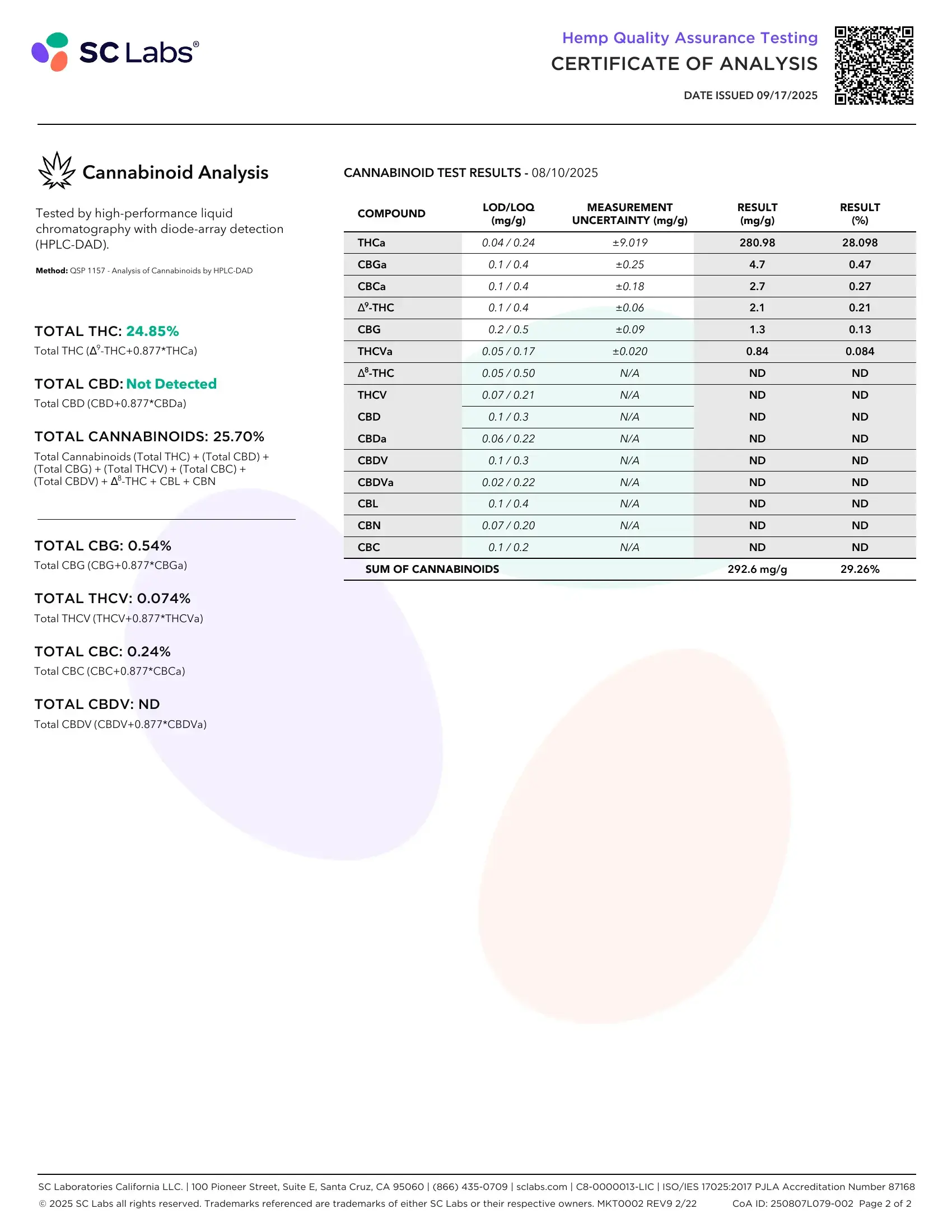 Lab Report Page for 9 Pound Hammer THCa Flower