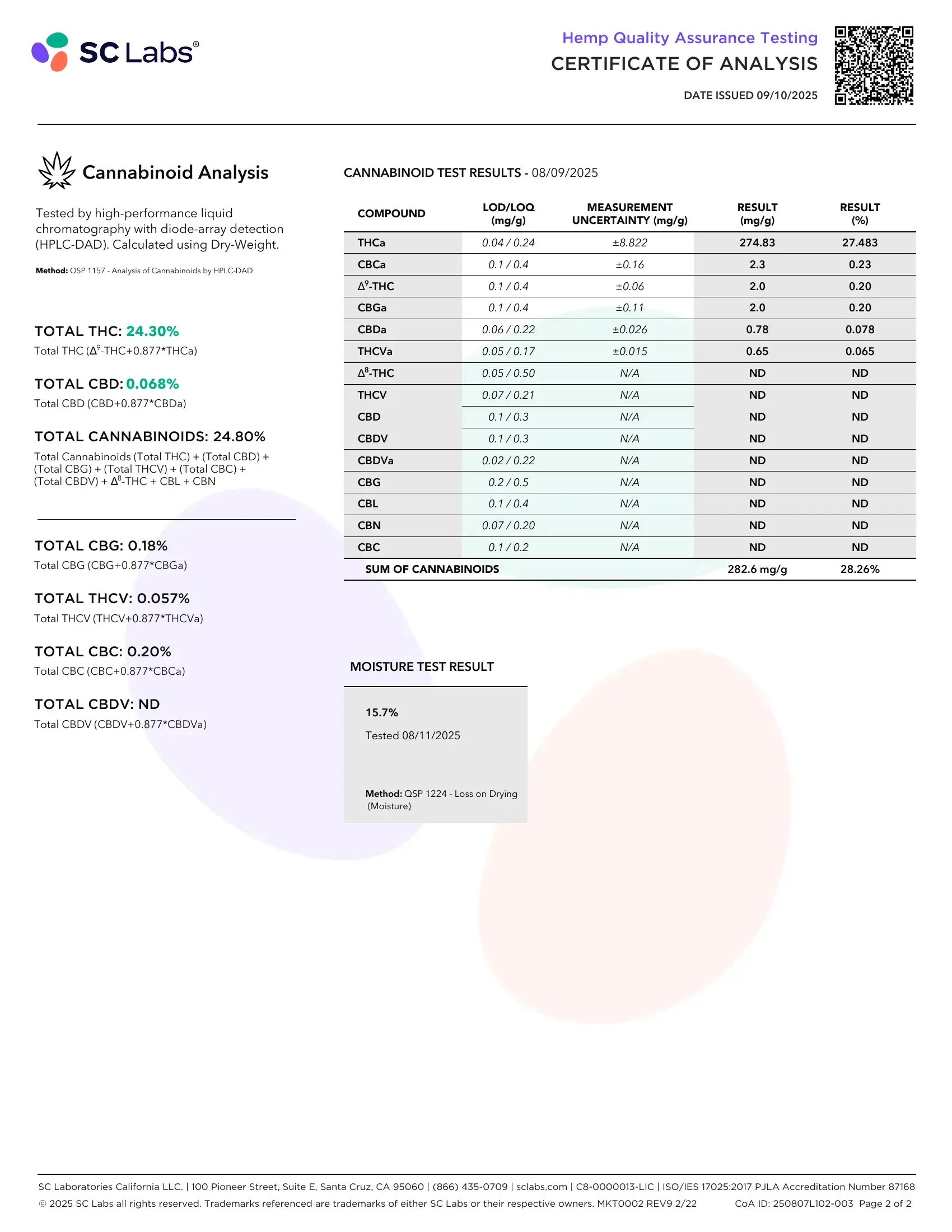 Lab Report Page for THCa Flower Pre Rolls
