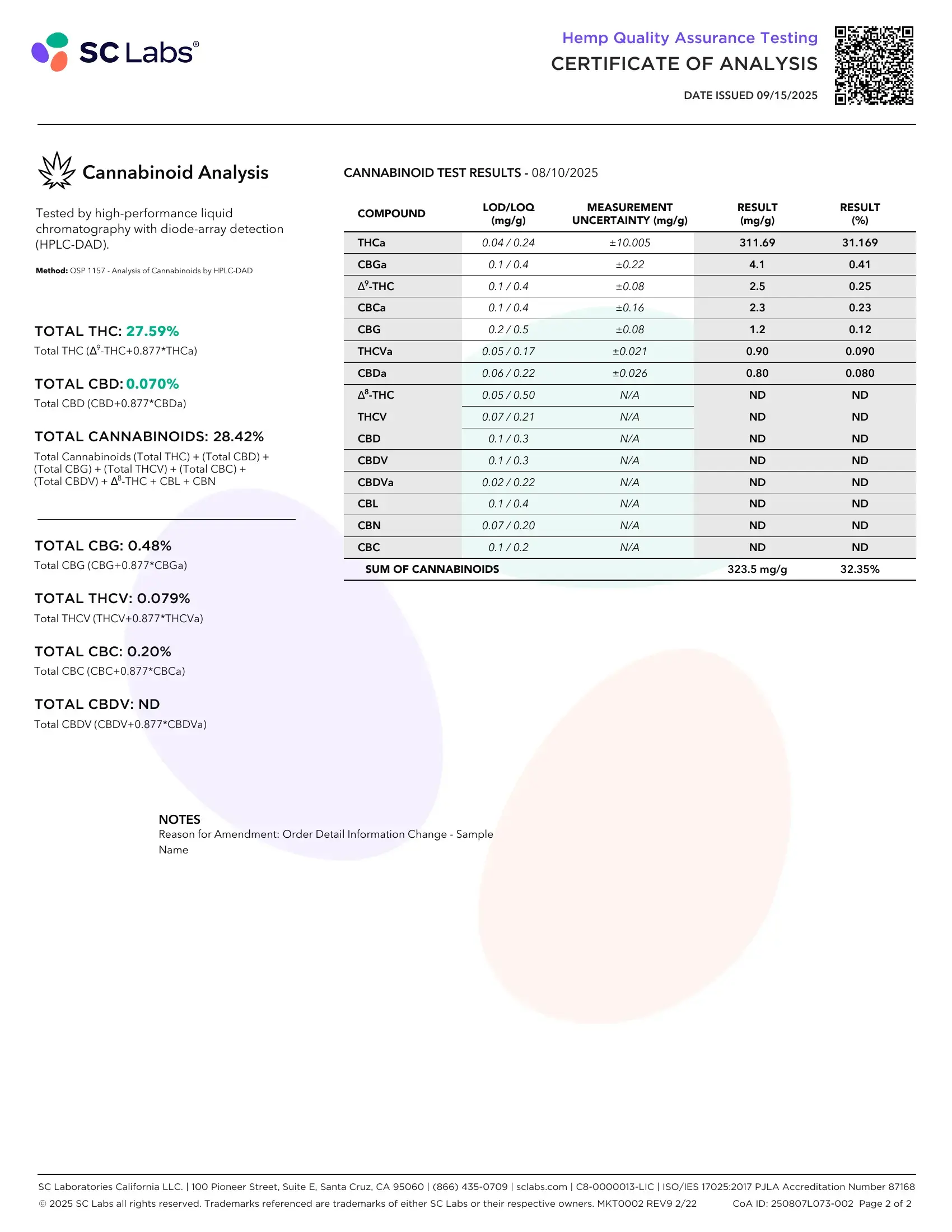 Lab Report Page for THCa Smalls Flower