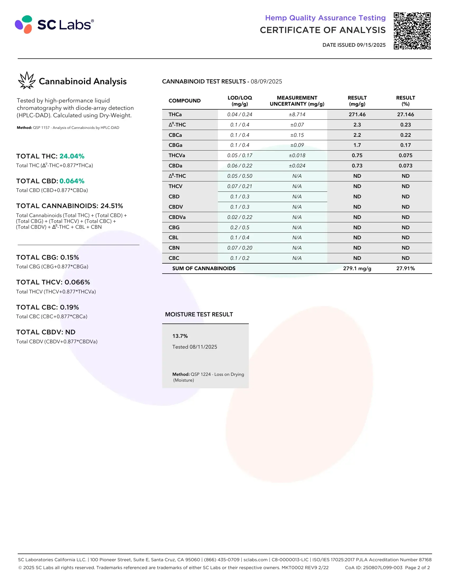 Lab Report Page for THCa Smalls Flower