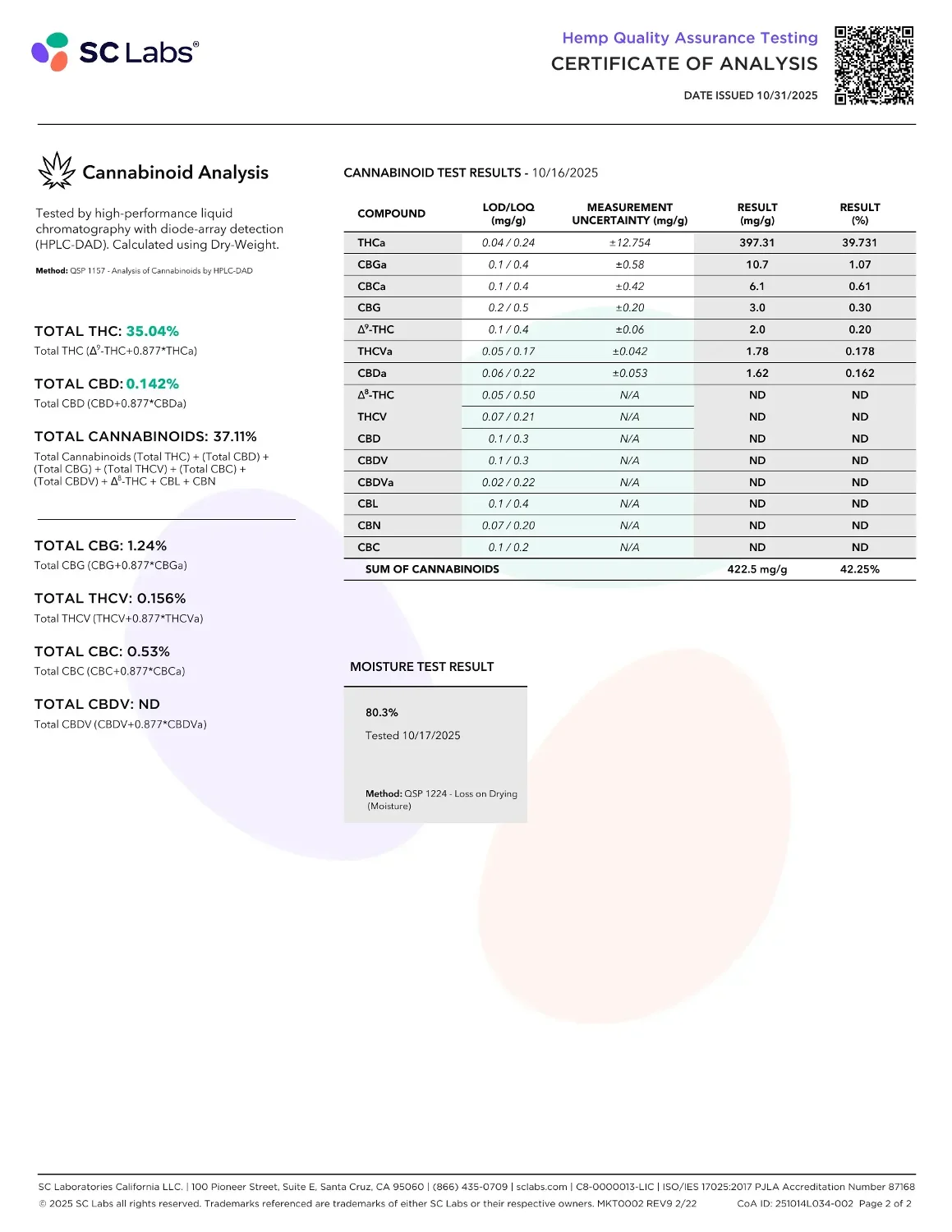 Lab Report Page for THCa Flower Pre Rolls