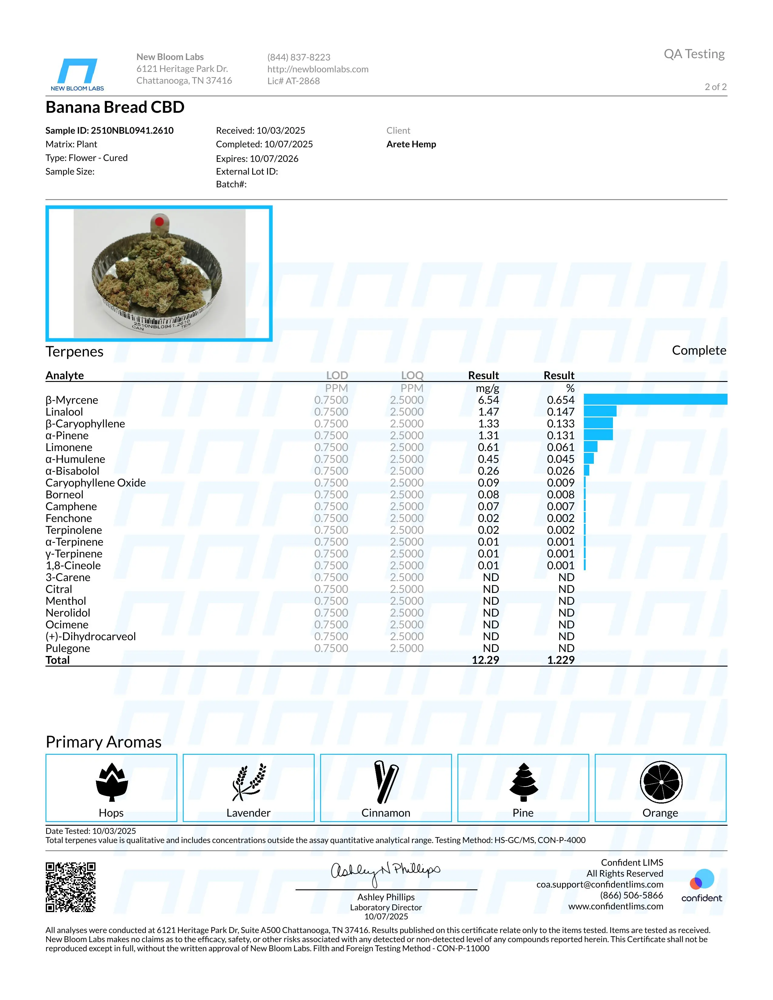 Lab Report Page for Banana Bread CBD Hydroponic Hemp Flower