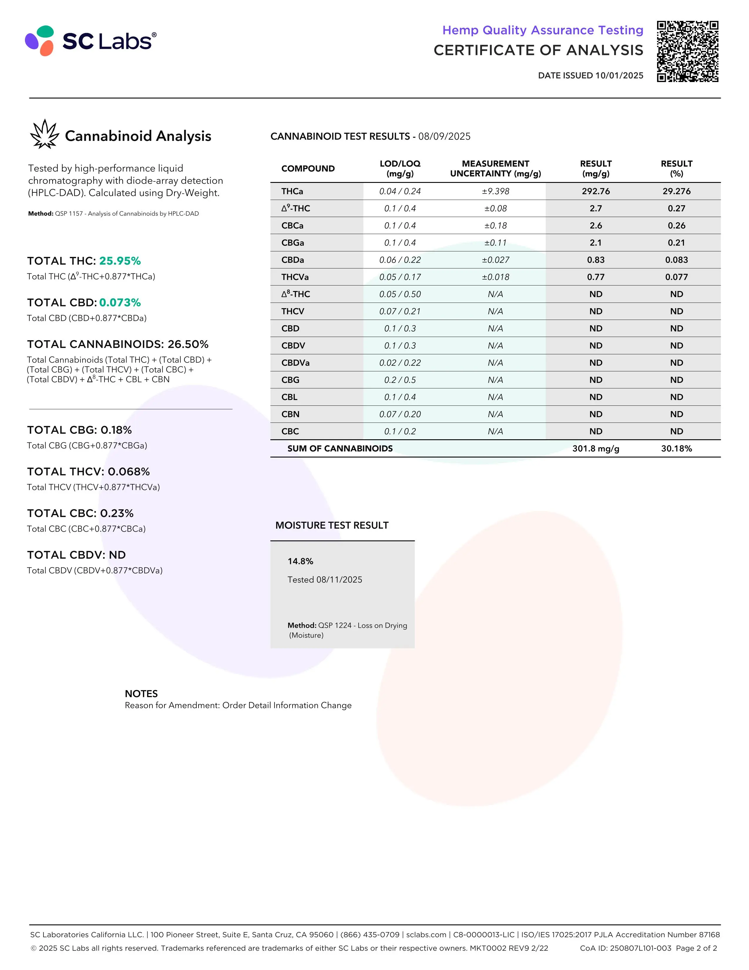 Lab Report Page for Blueberry Space Cake THCa Flower