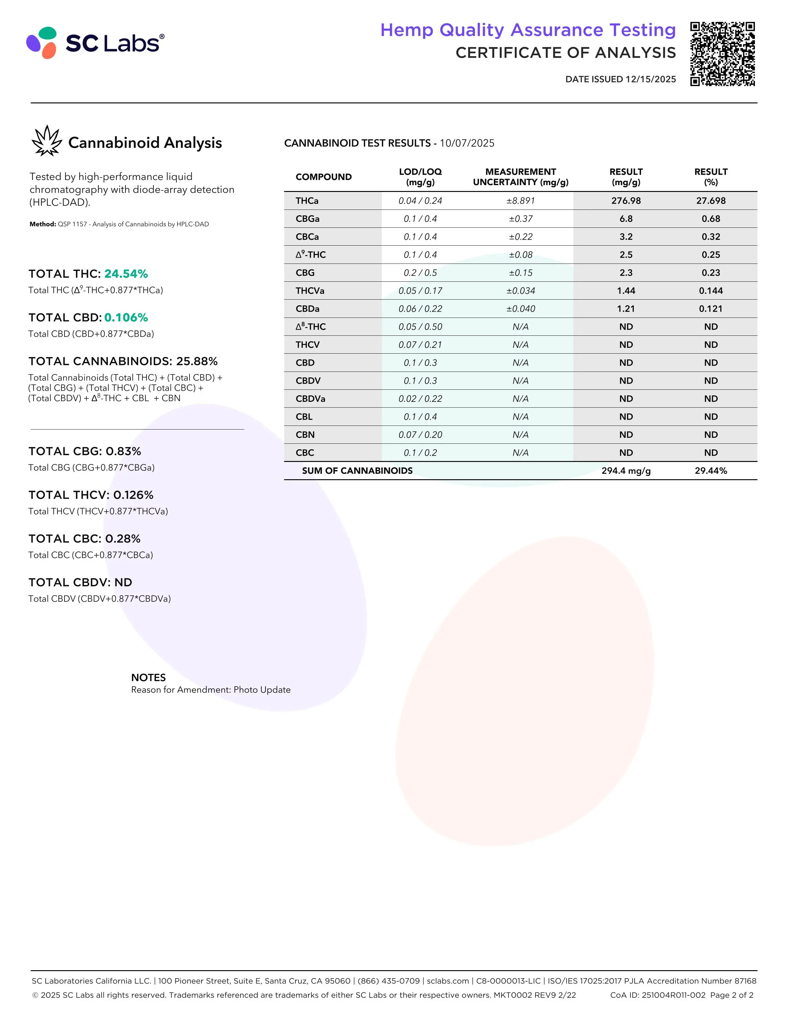 Lab Report Page for Donny Burger THCa Flower