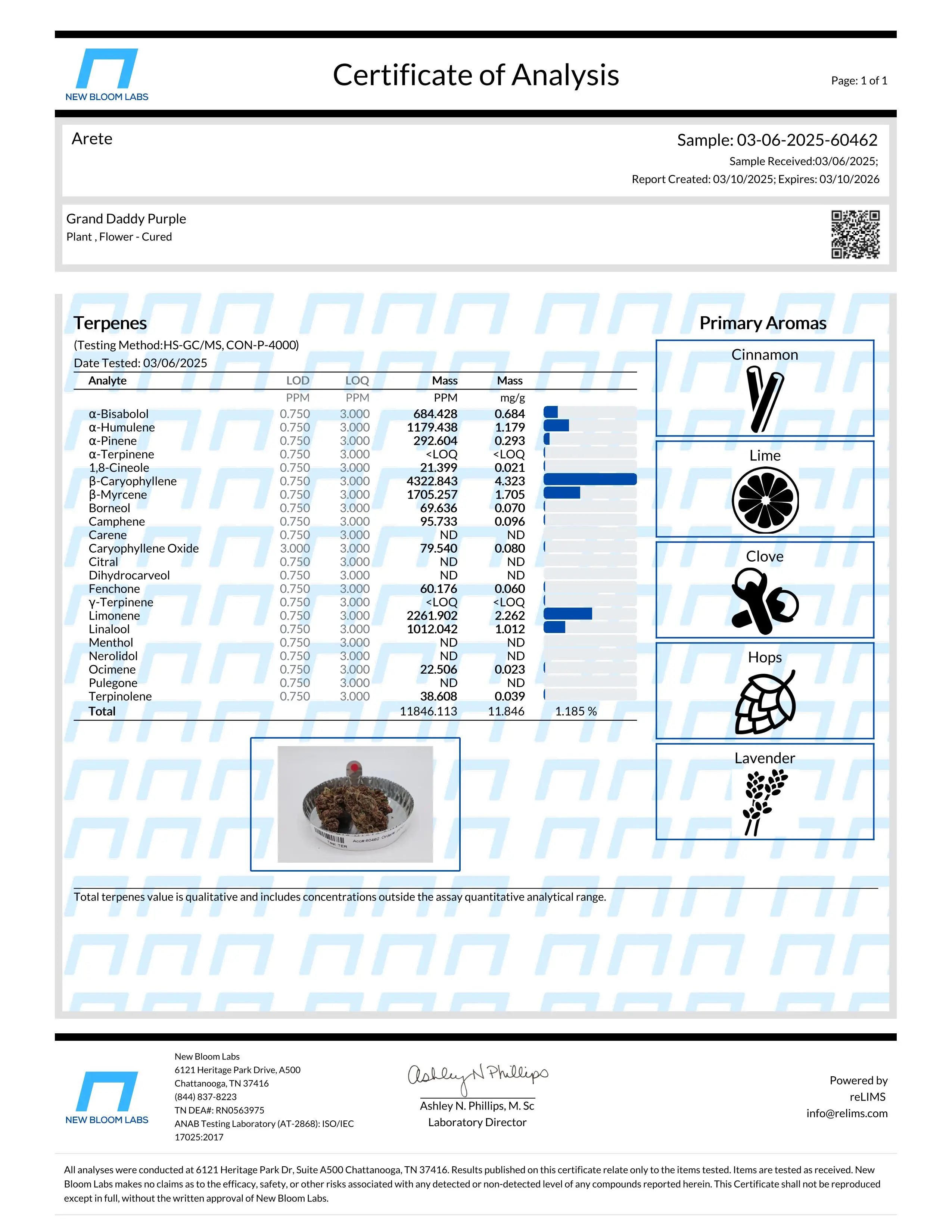 Lab Report Page for THCa Flower Pre Rolls