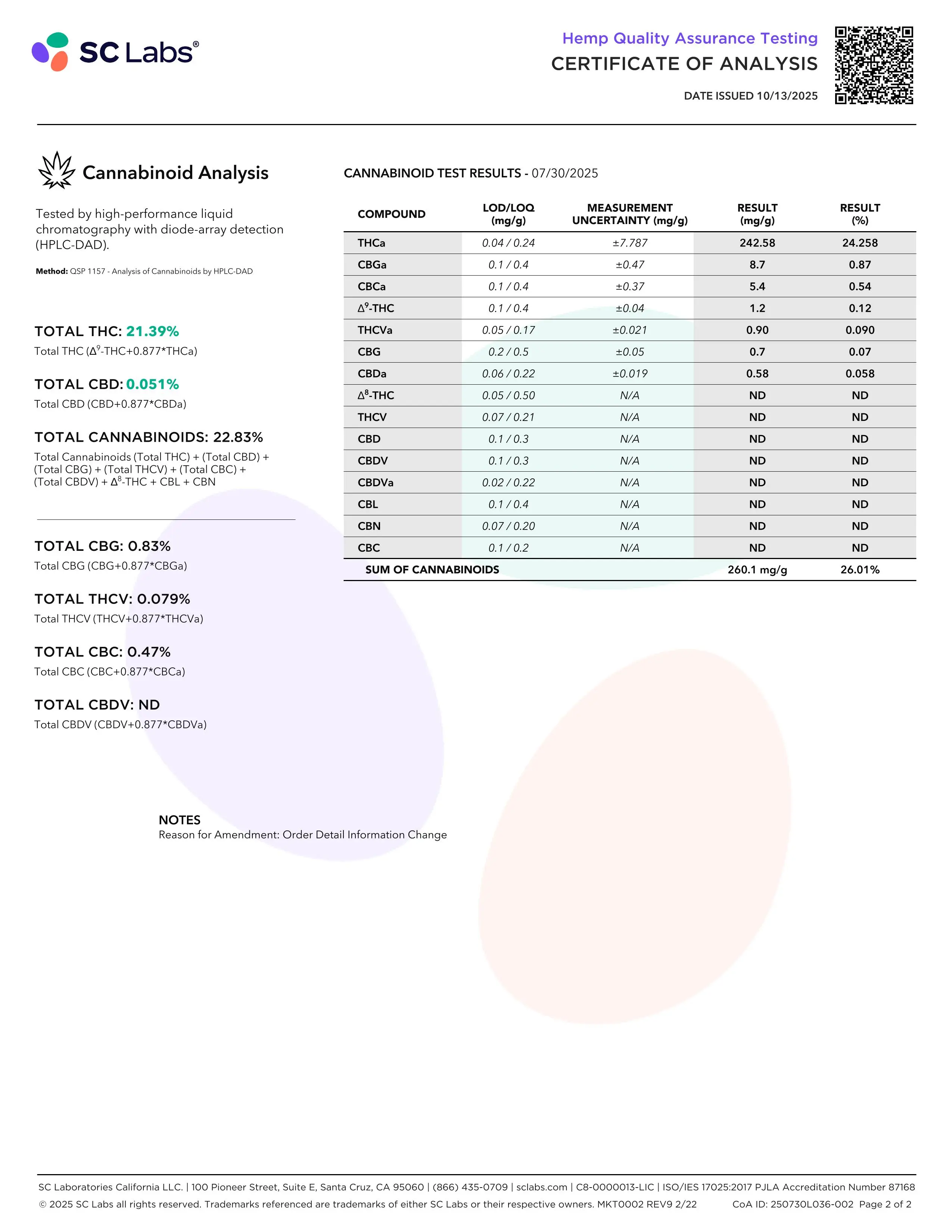 Lab Report Page for Kosher Kush THCa Flower