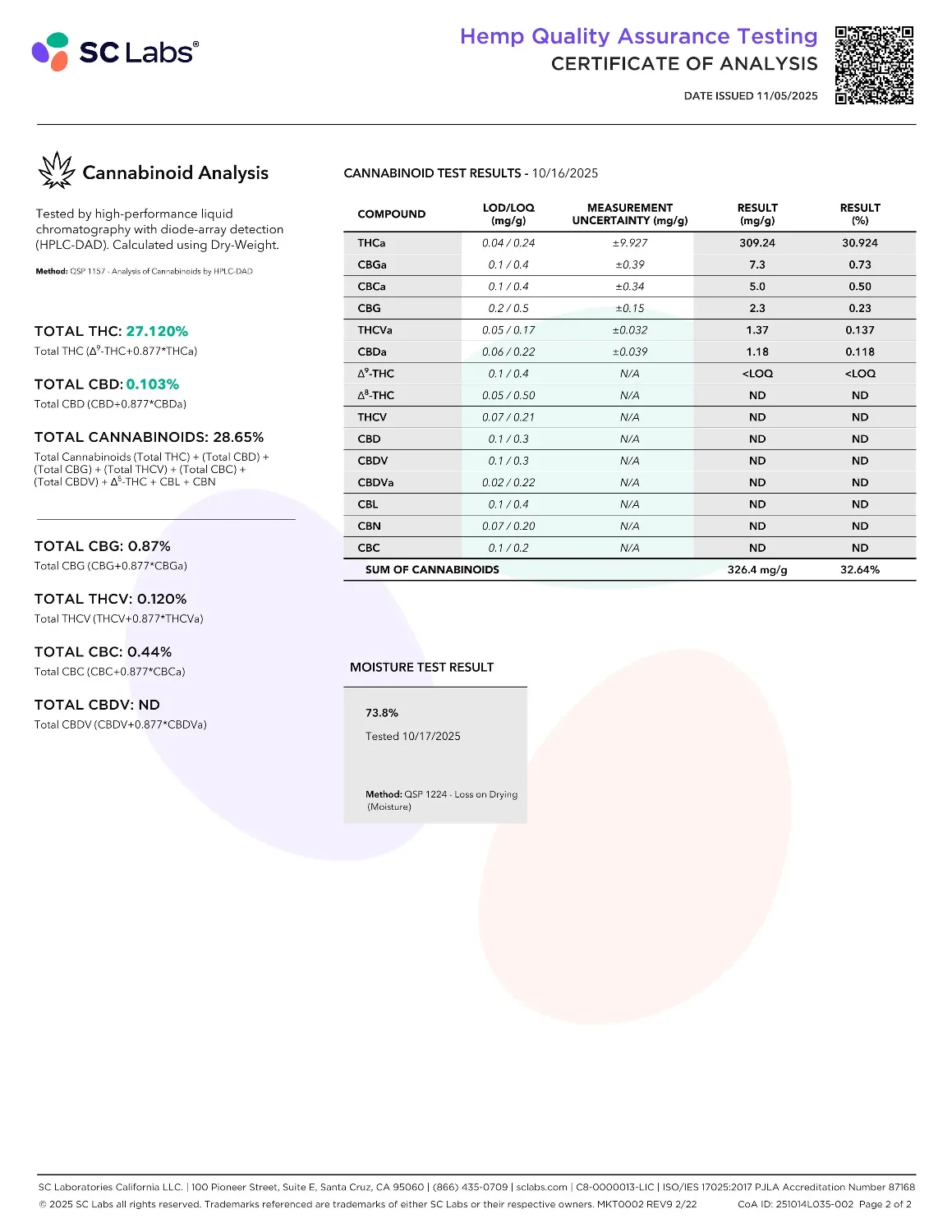 Lab Report Page for THCa Flower Pre Rolls