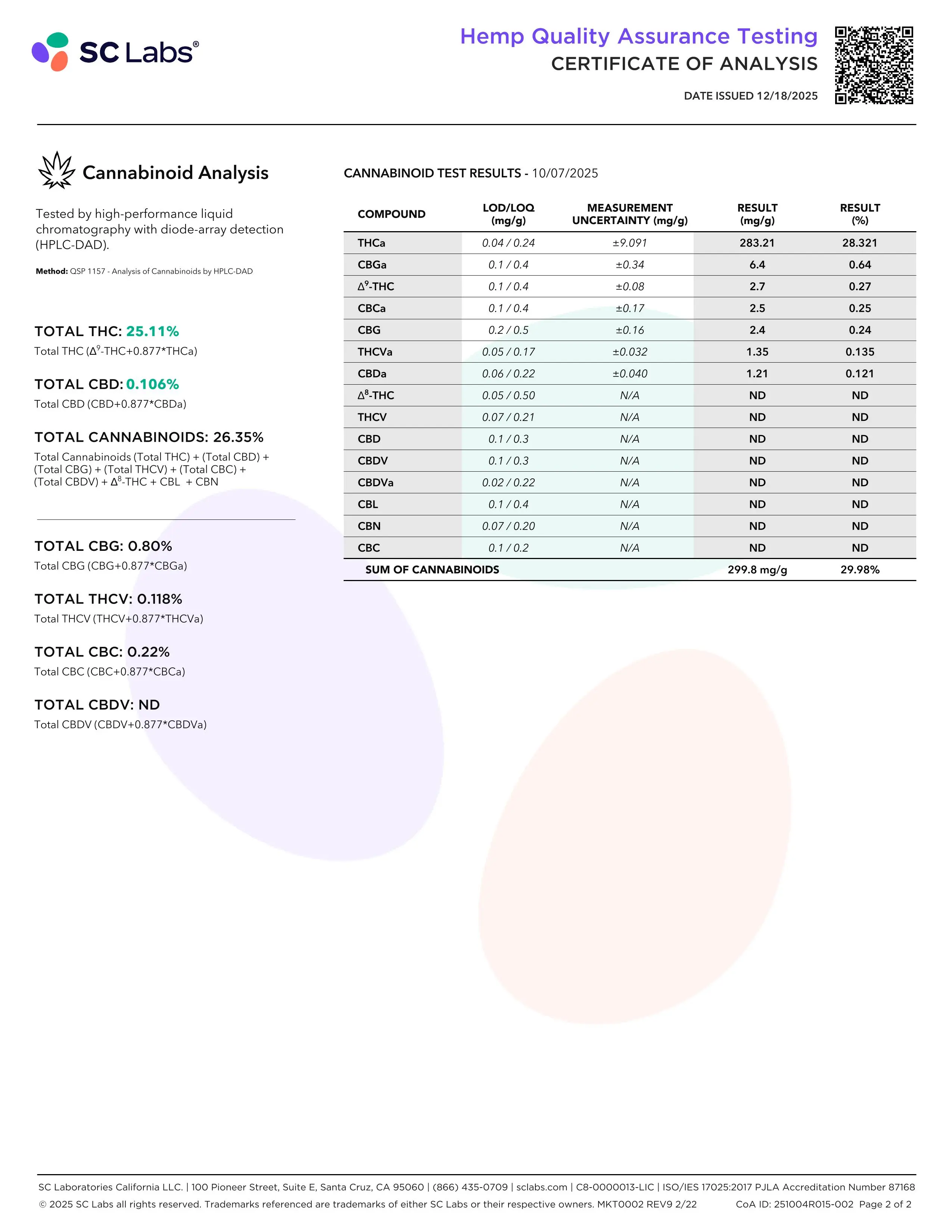 Lab Report Page for THCa Flower Bundles
