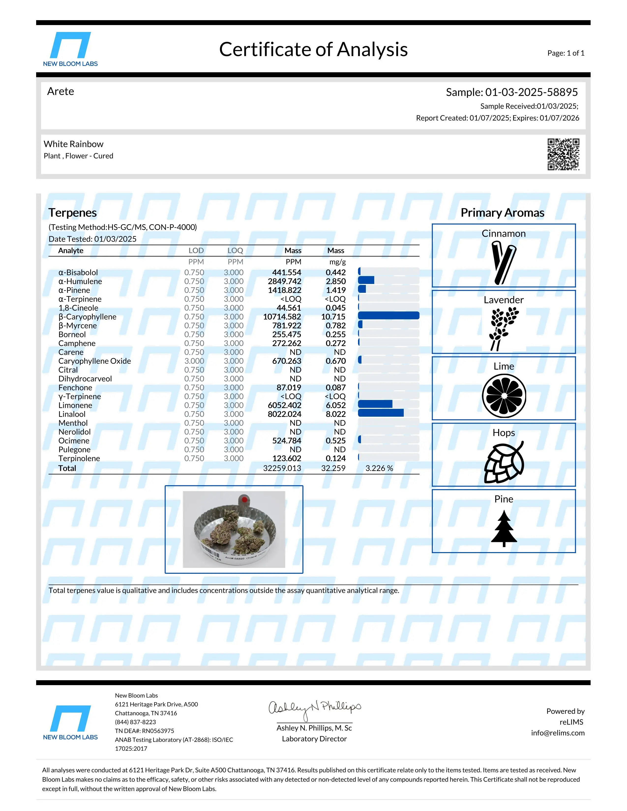 Lab Report Page for THCa Flower Bundles
