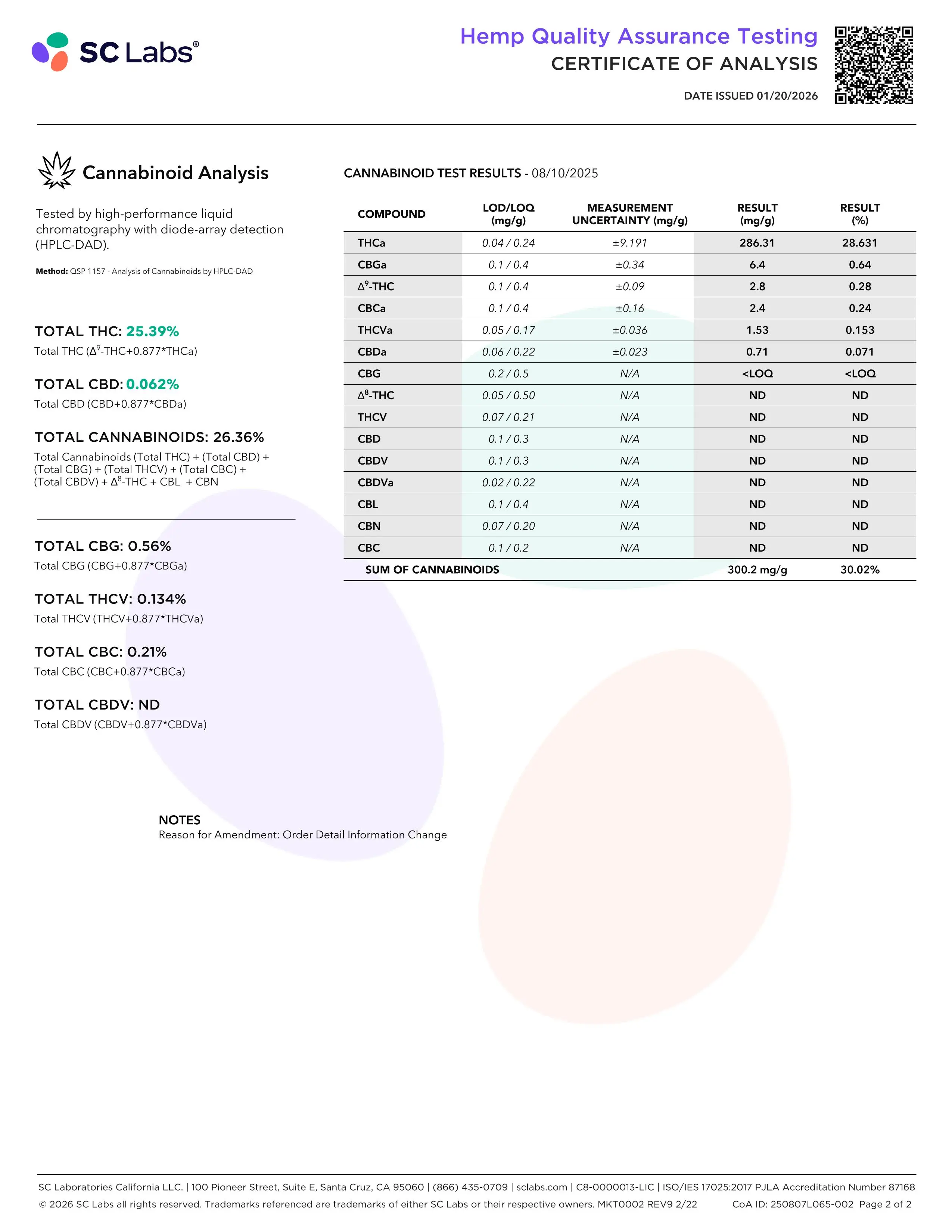 Lab Report Page for THCa Flower Pre Rolls