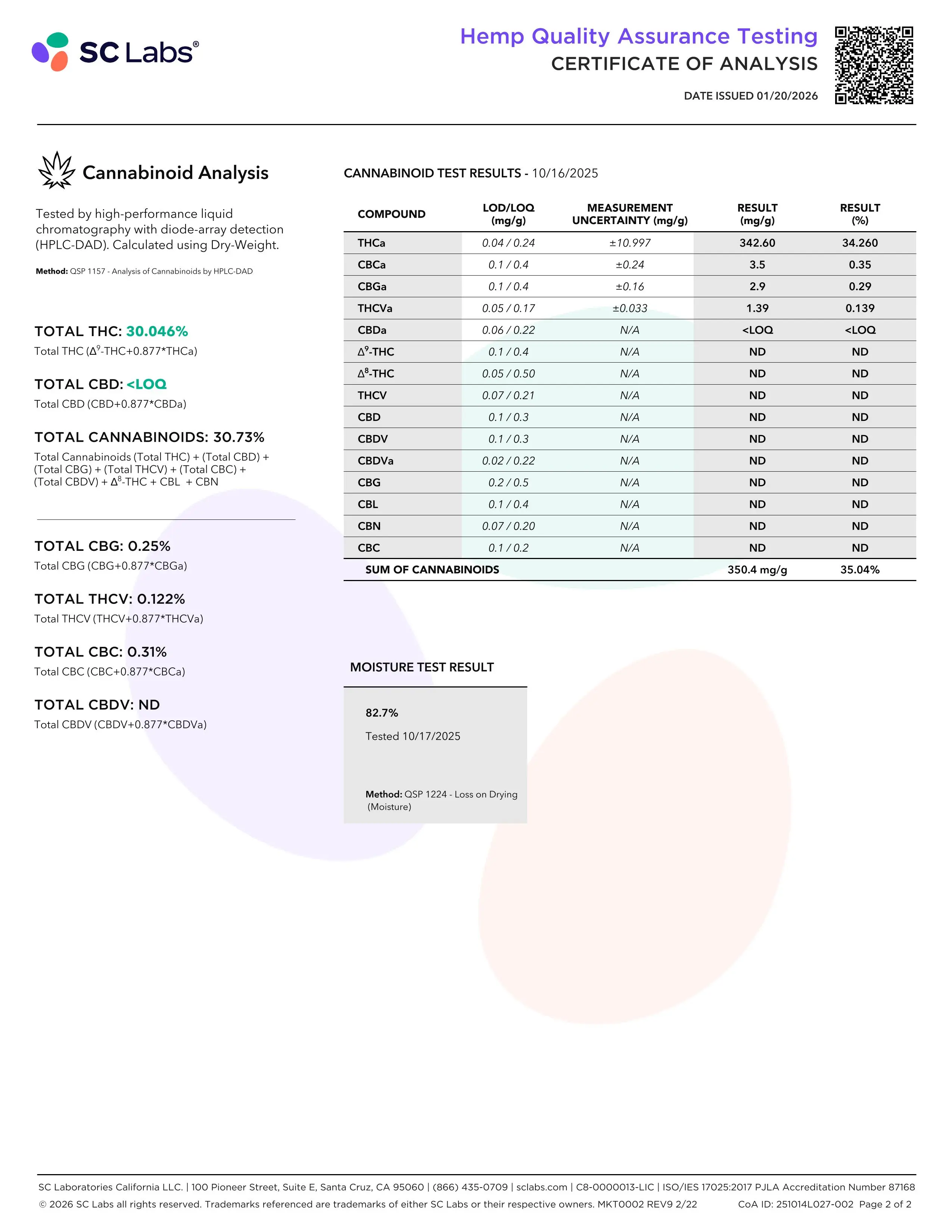 Lab Report Page for THCa Smalls Flower