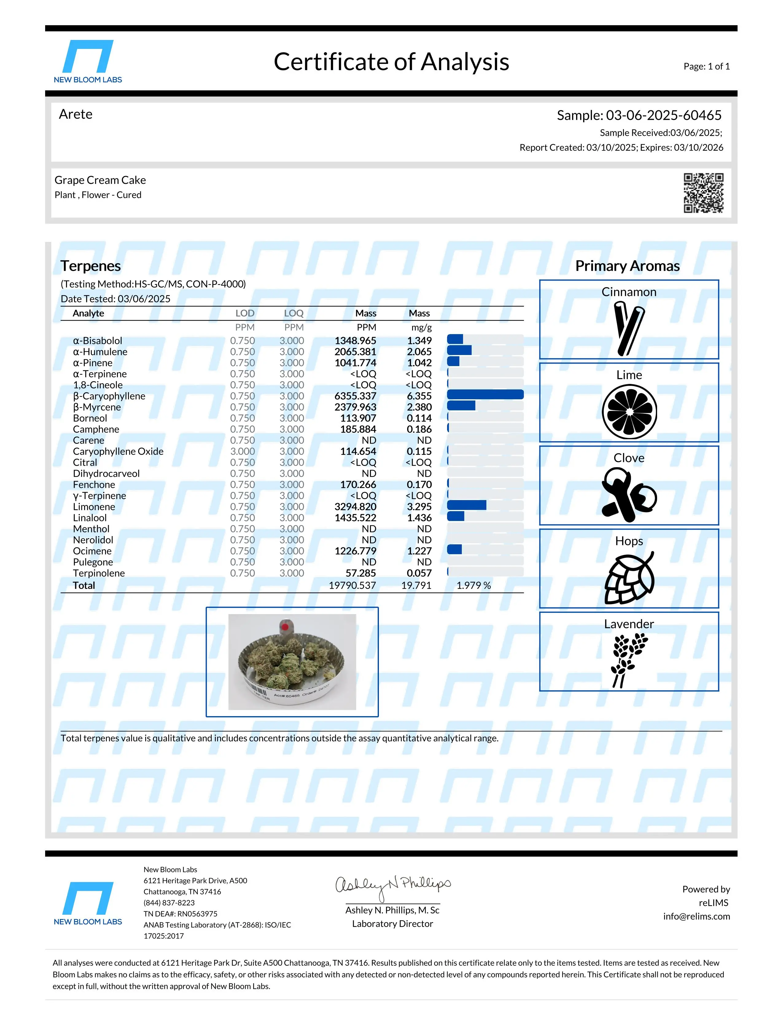 Lab Report Page for THCa Flower Bundles