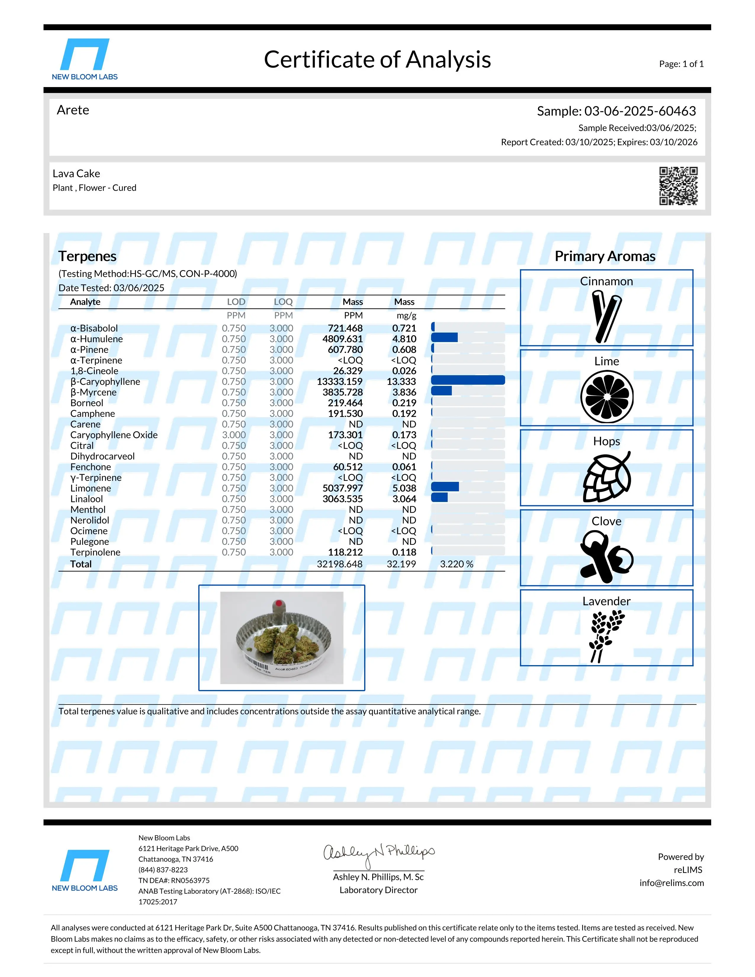 Lab Report Page for Lava Cake THCa Flower