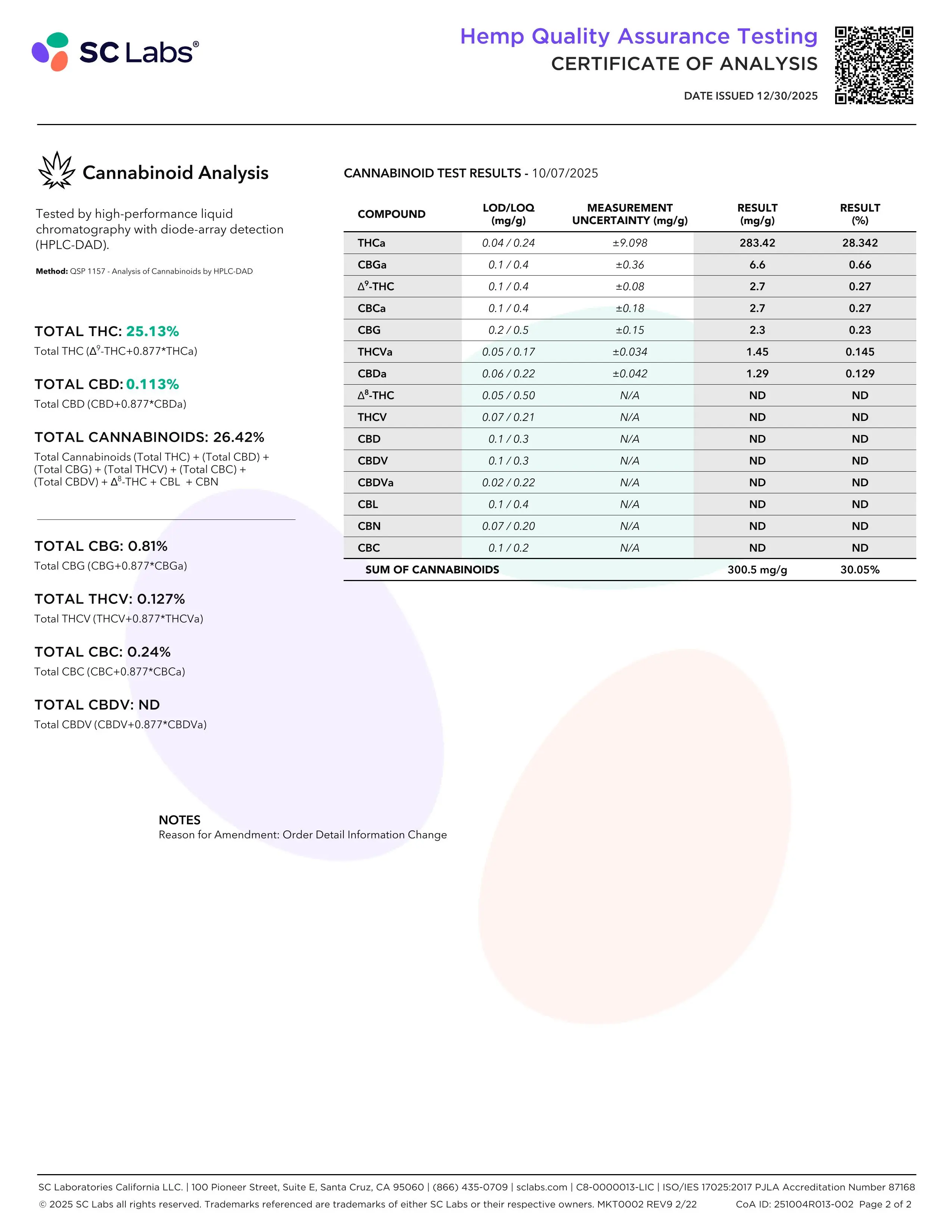 Lab Report Page for THCa Flower Pre Rolls
