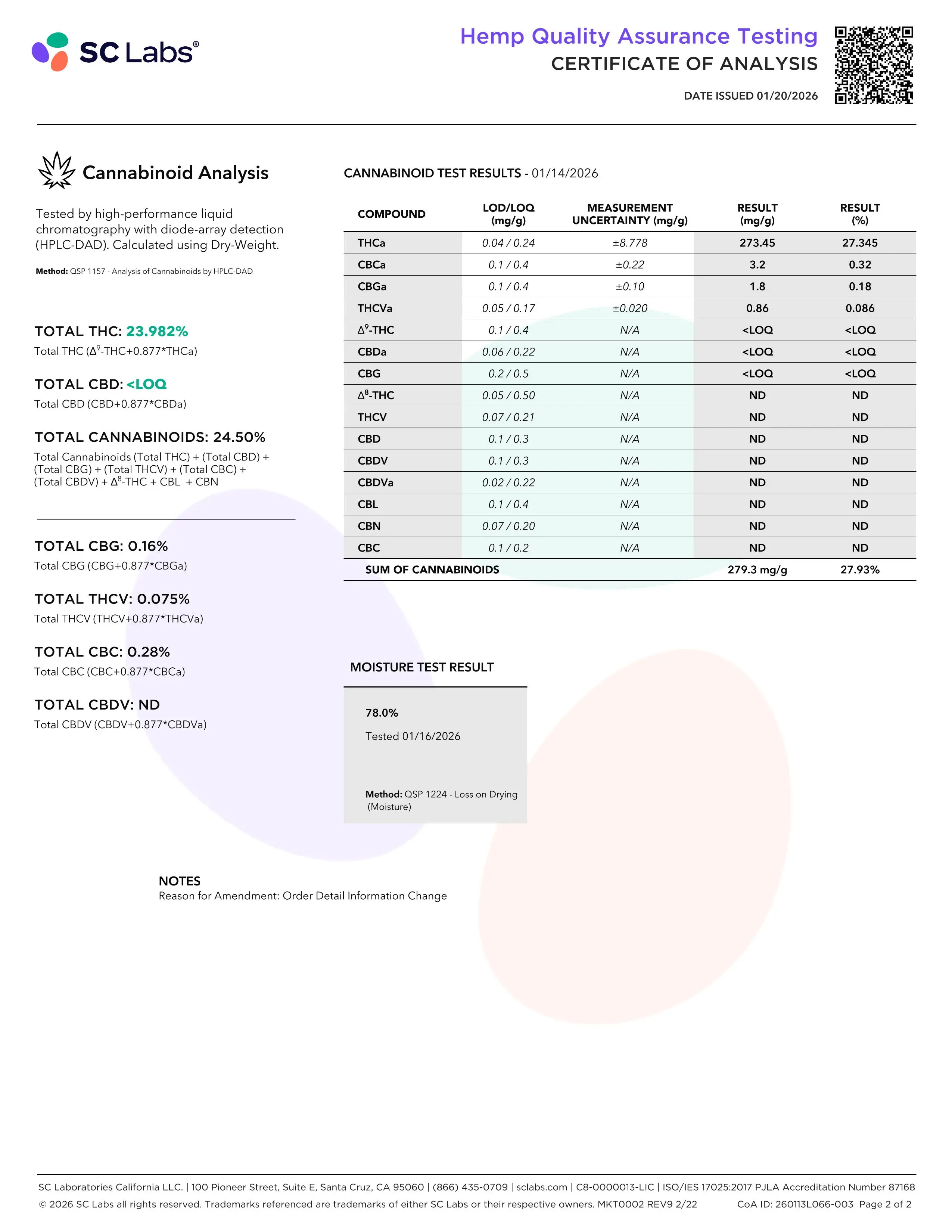 Lab Report Page for Raspberry Kush THCa Flower