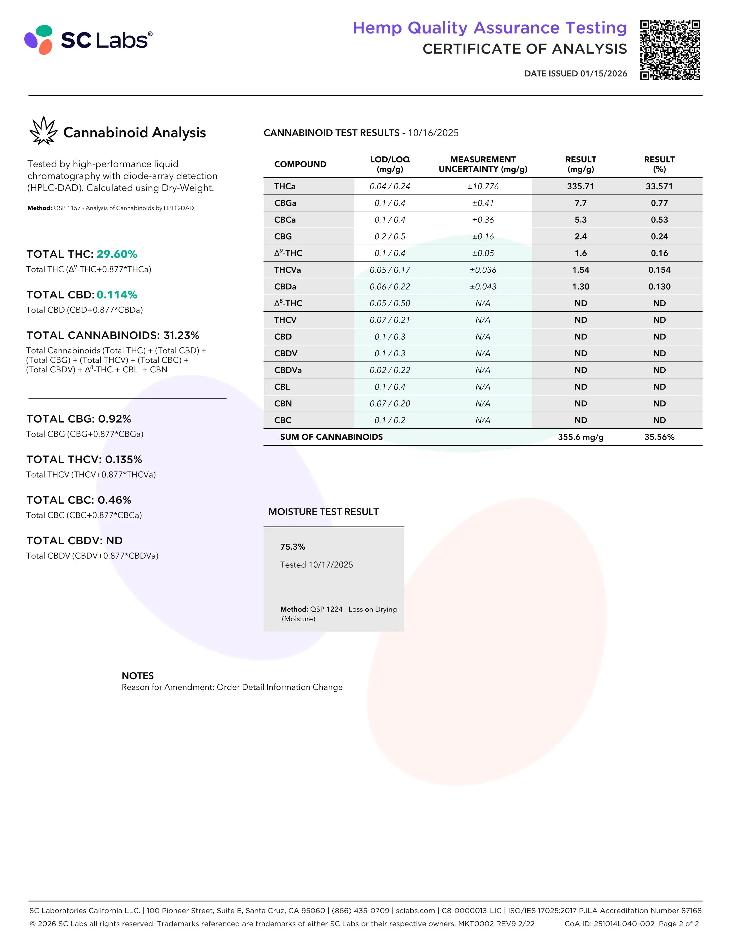 Lab Report Page for Strawberry Guava THCa Flower