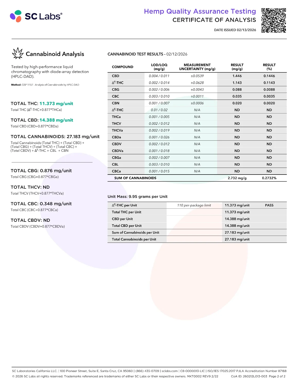 Lab Report Page for Organic Delta 9 THC Chocolates
