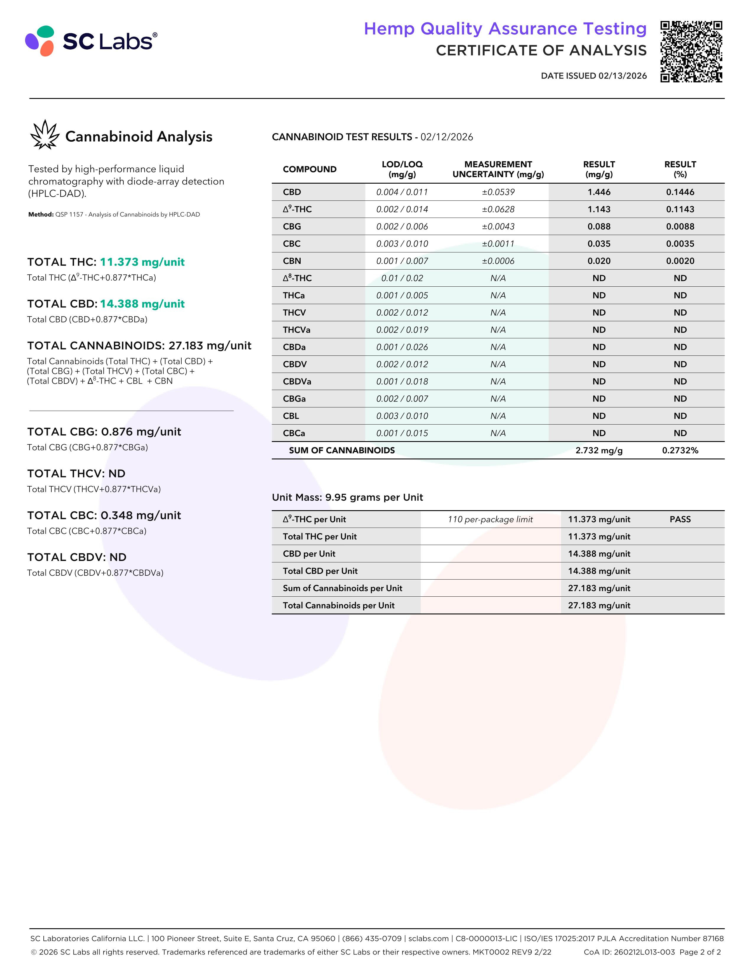 Lab Report Page for Organic Delta 9 THC Chocolates