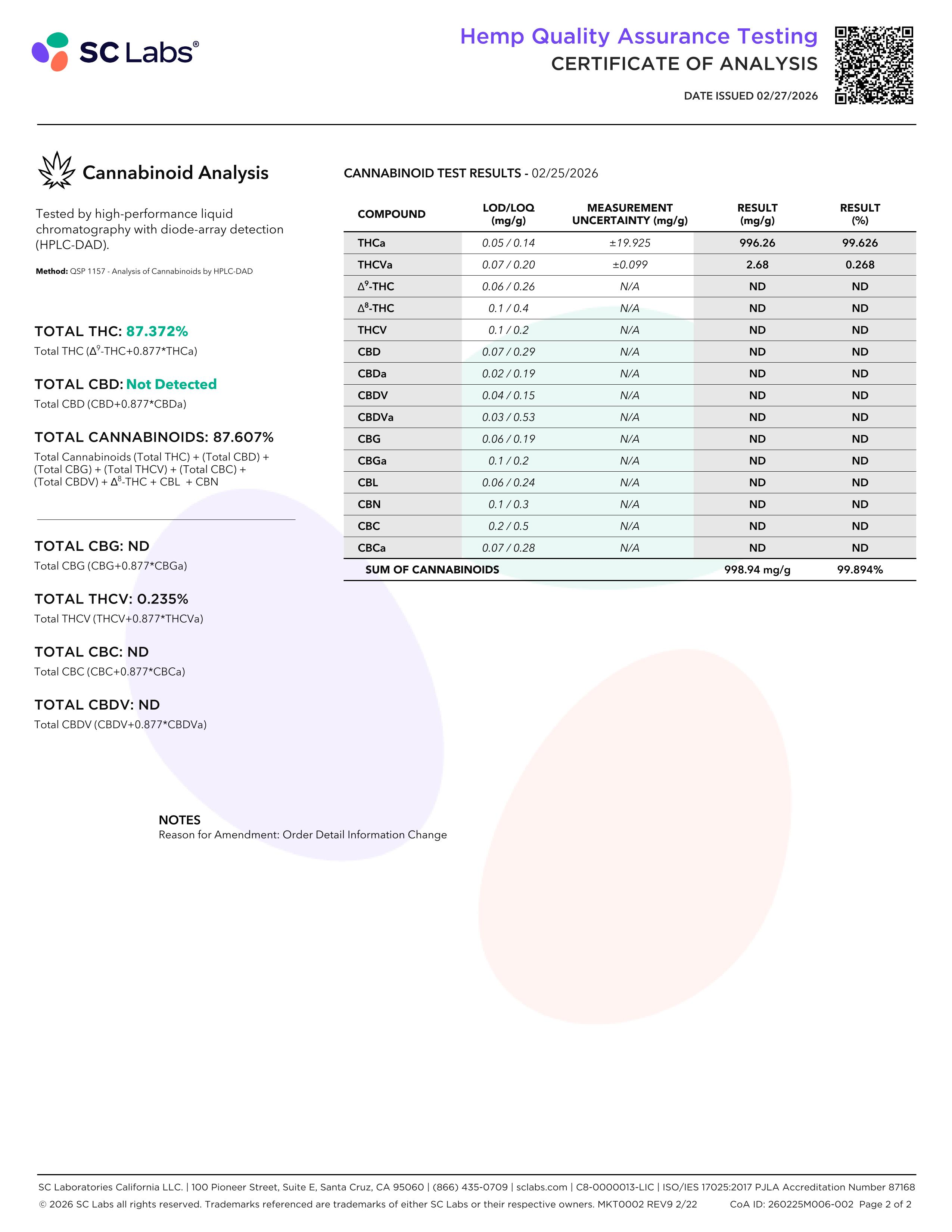 Lab Report Page for 99% THCa Diamonds