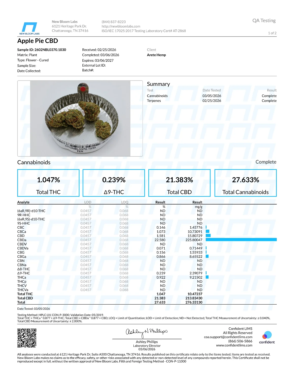Lab Report Page for Apple Pie CBD Hydroponic Hemp Flower