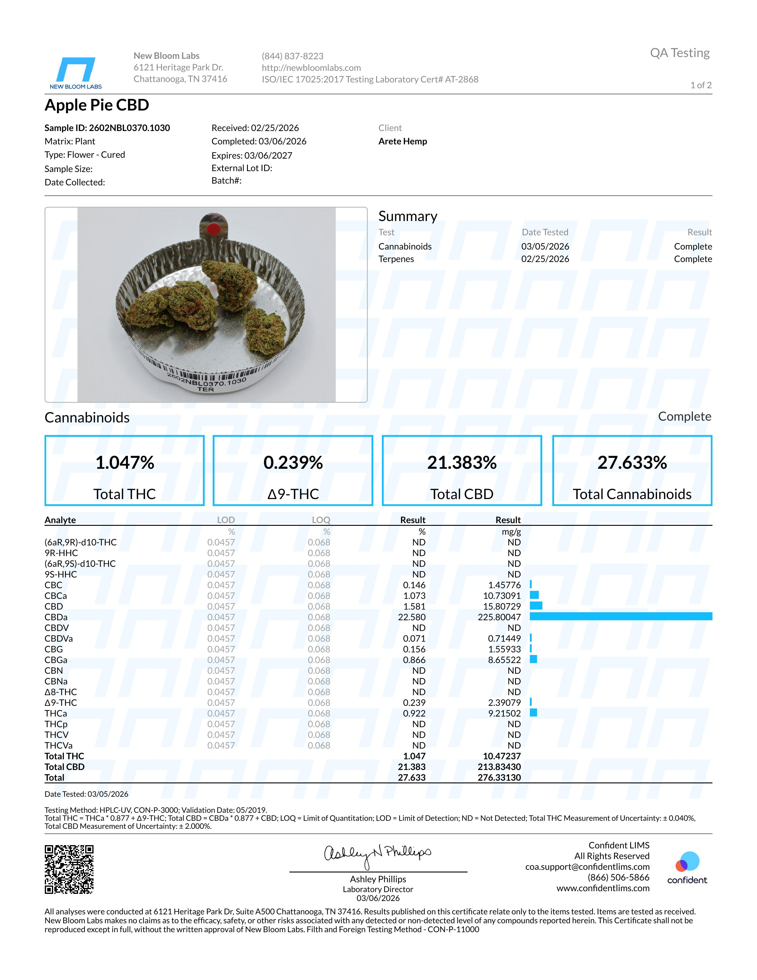 Lab Report Page for Apple Pie CBD Hydroponic Hemp Flower