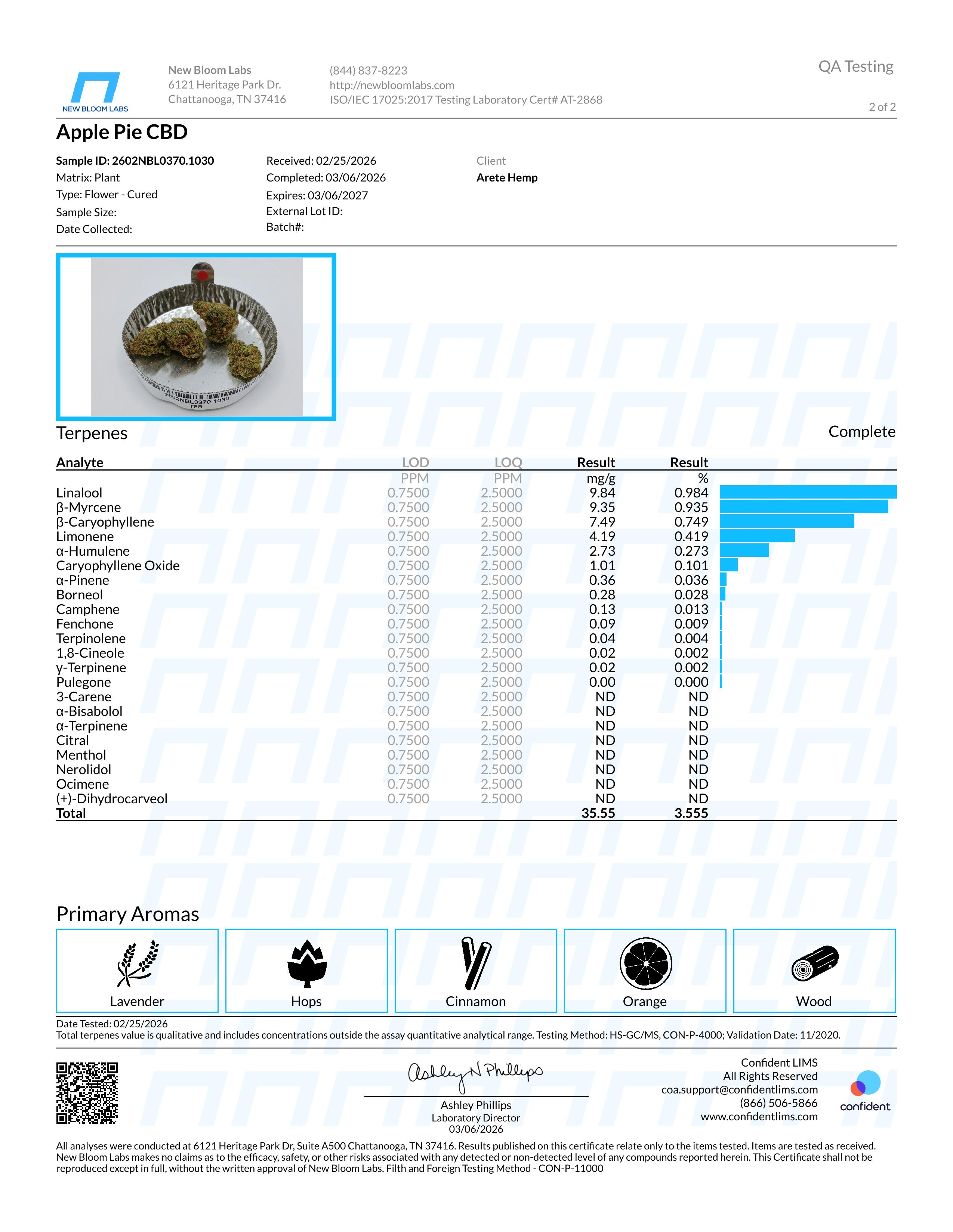 Lab Report Page for Apple Pie CBD Hydroponic Hemp Flower
