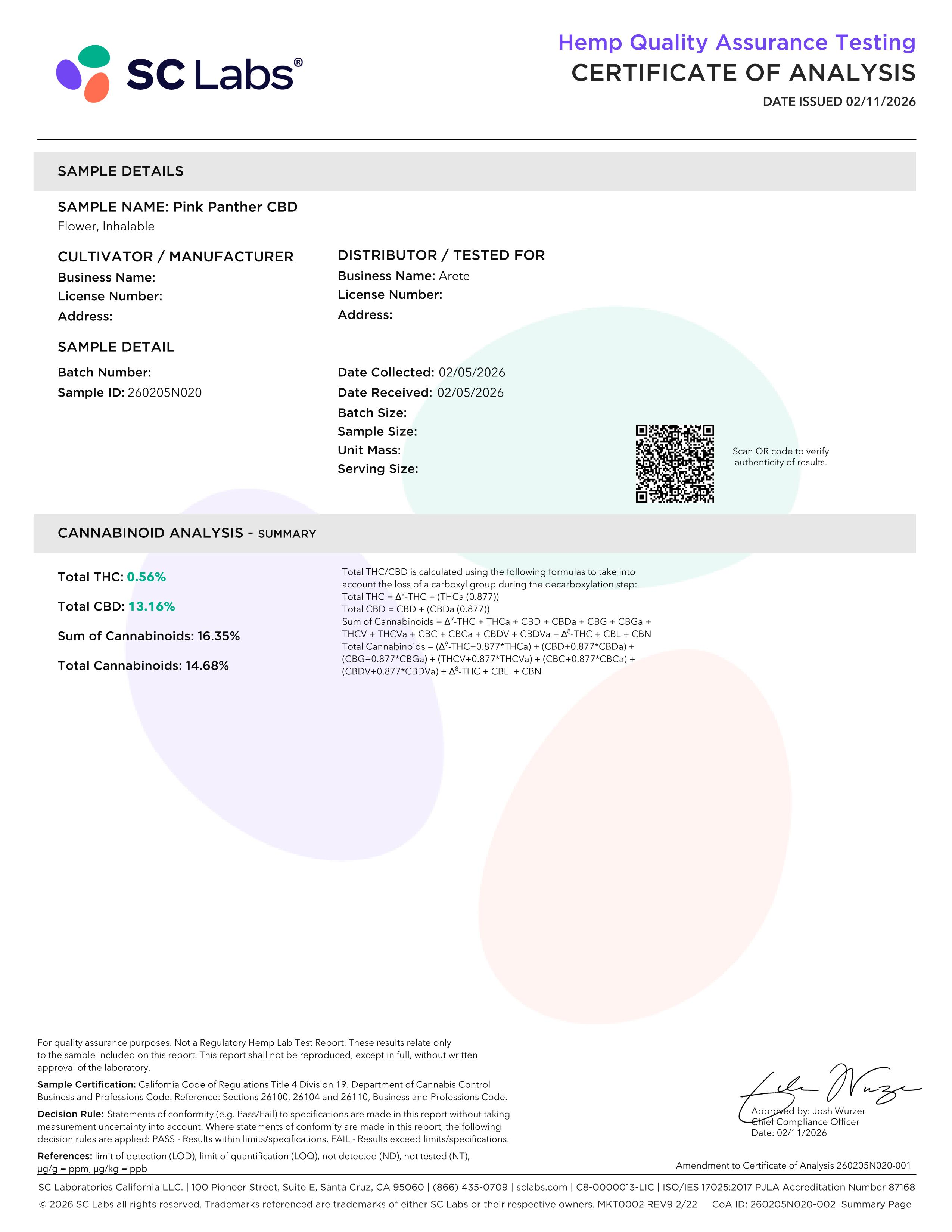 Lab Report Page for Pink Panther CBD Hemp Flower