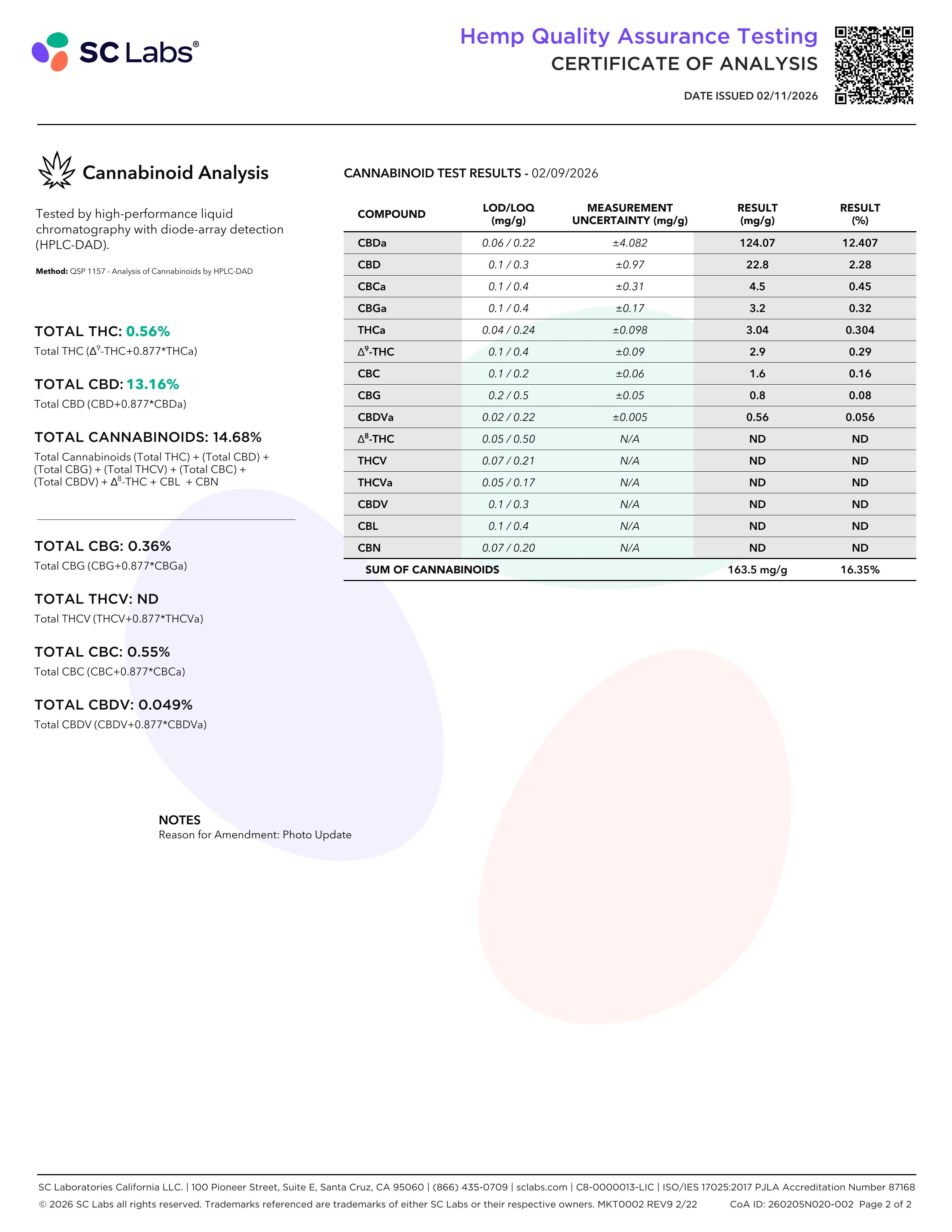 Lab Report Page for Pink Panther CBD Hemp Flower