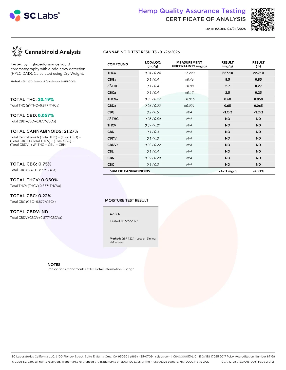 Lab Report Page for Black Diamond THCa Flower