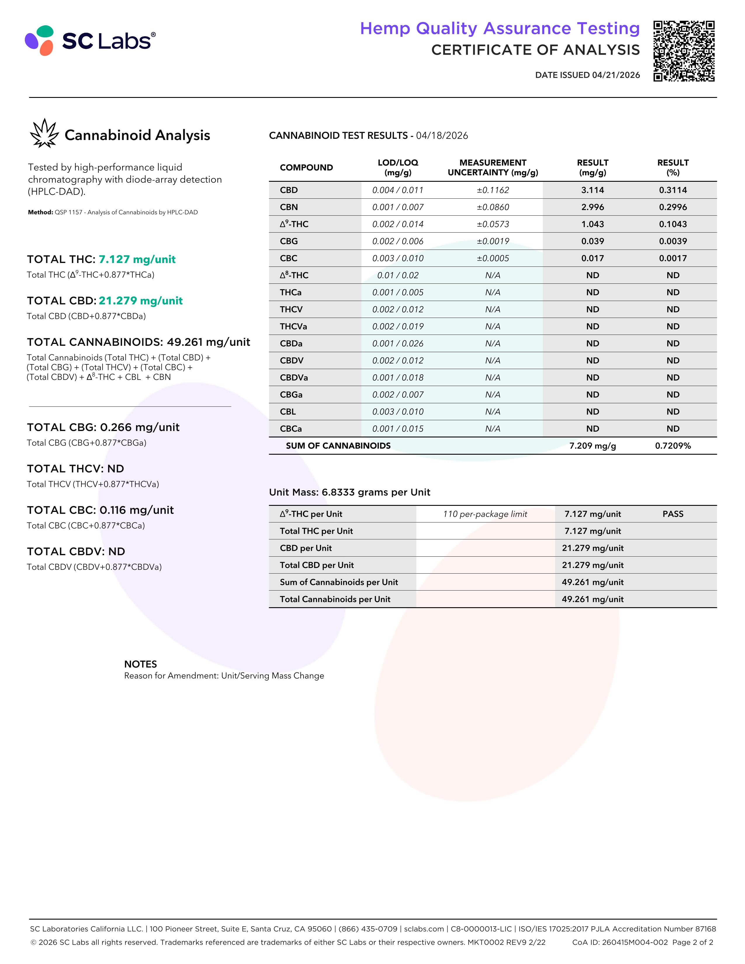 Lab Report Page for Organic Dream Gummies