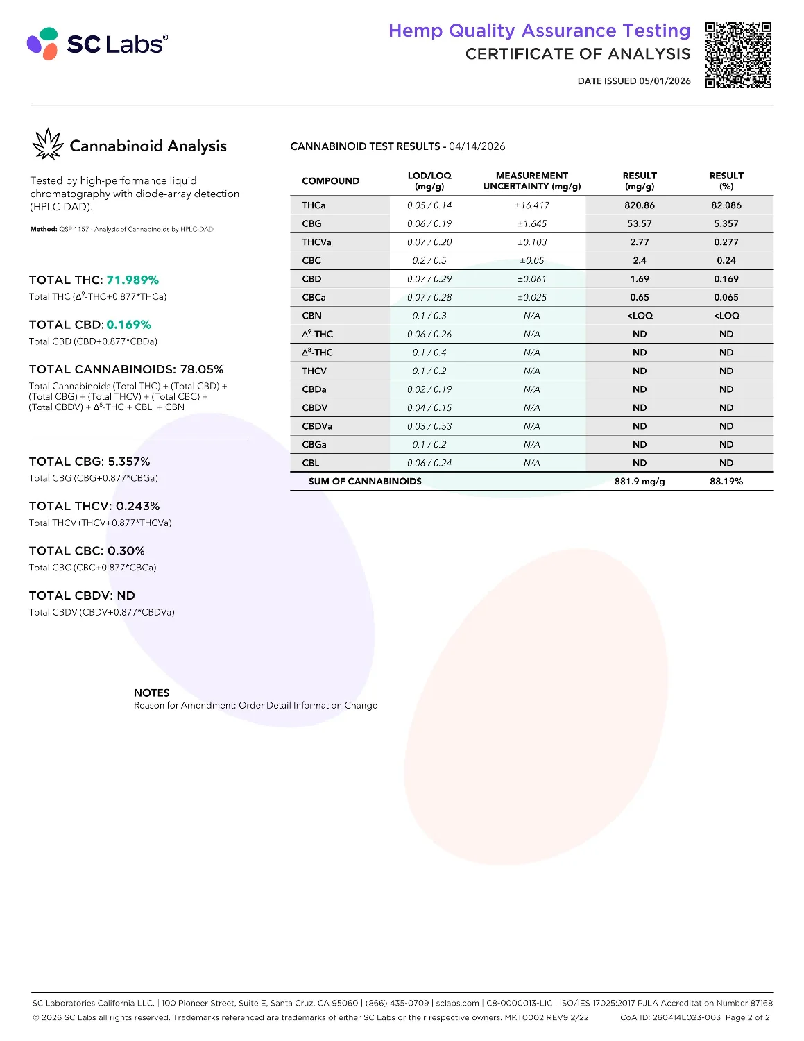 Lab Report Page for THCa Hash Rosin Vape Cartridge