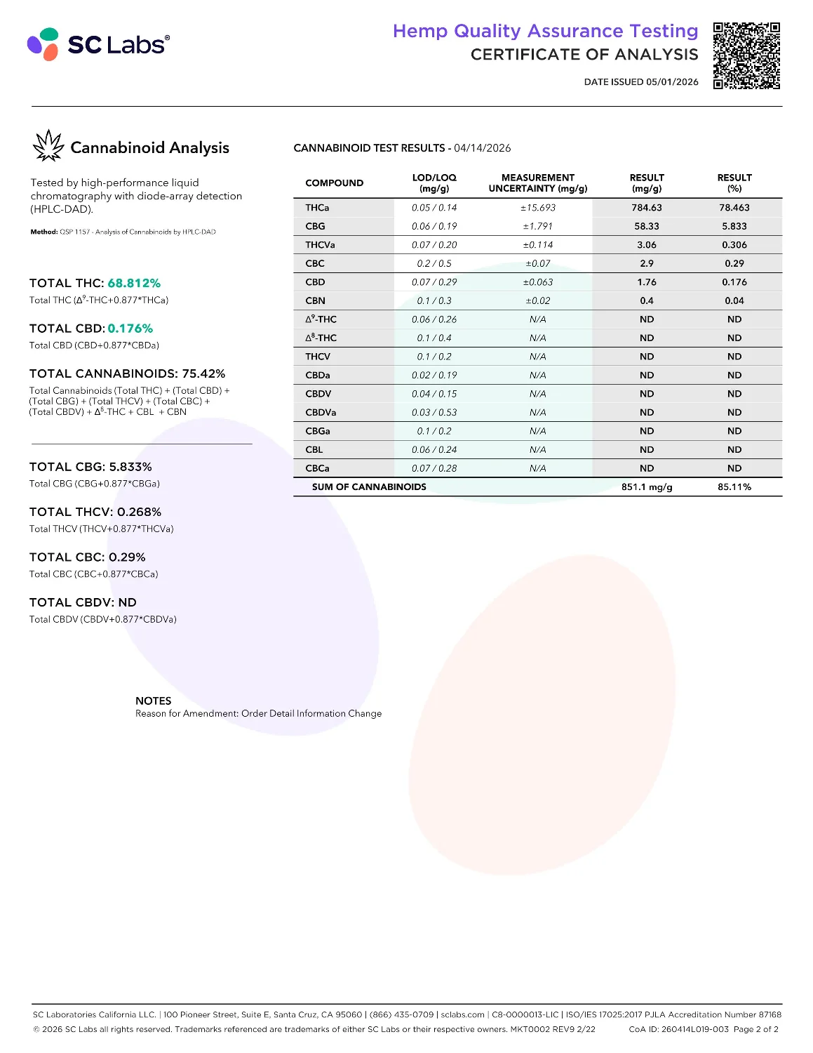 Lab Report Page for THCa Hash Rosin Vape Cartridge