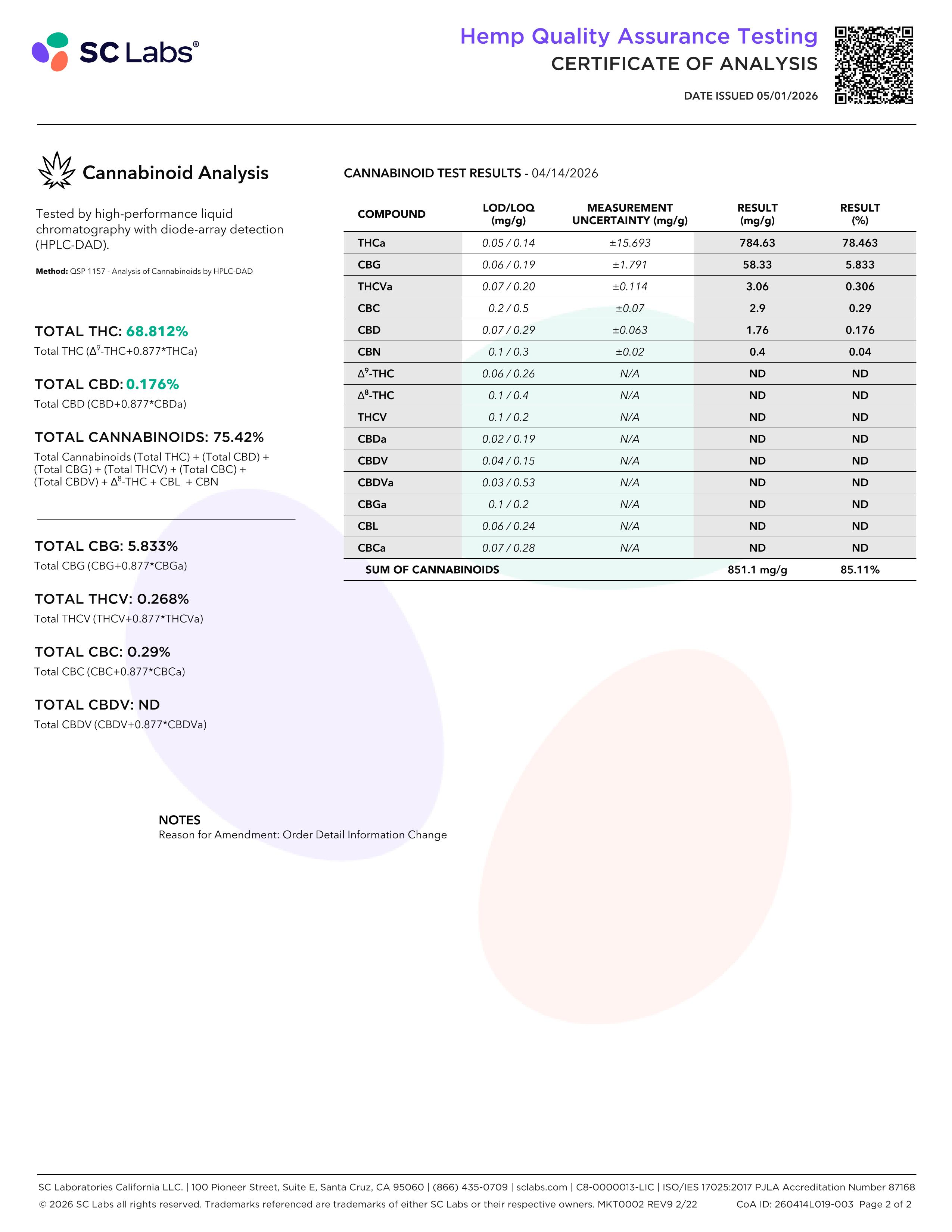 Lab Report Page for Chocolate Hashberry THCa Hash Rosin
