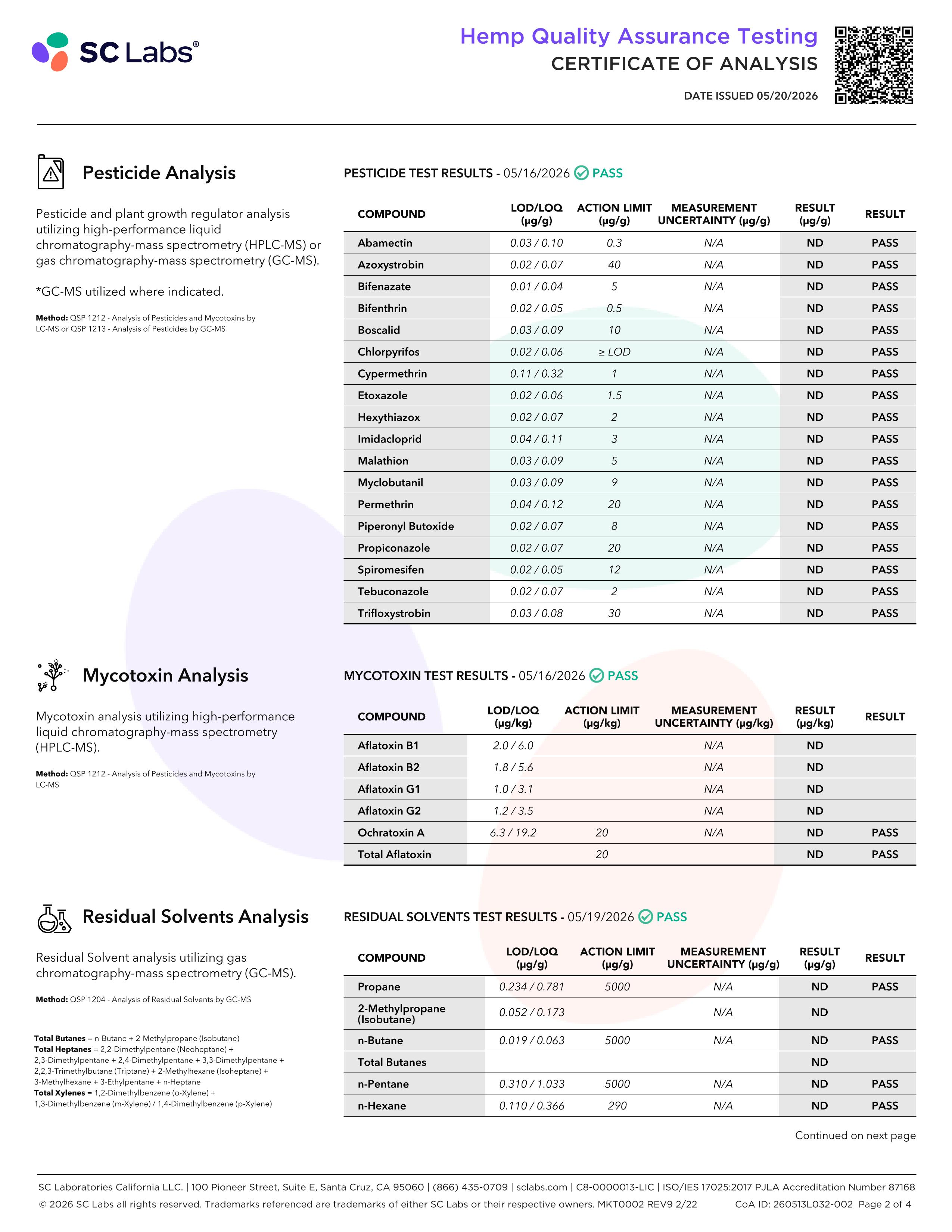Lab Report Page for Organic Dream Gummies