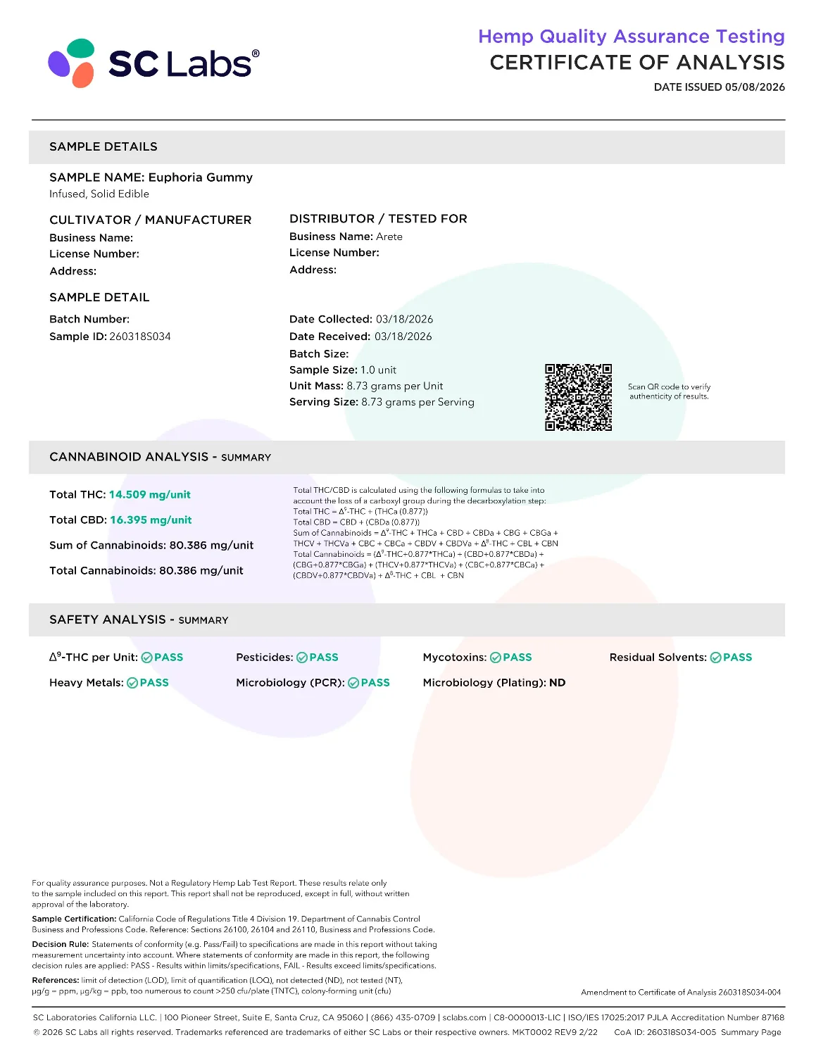 Lab Report Page for Organic Euphoria Delta 9 THC Gummies