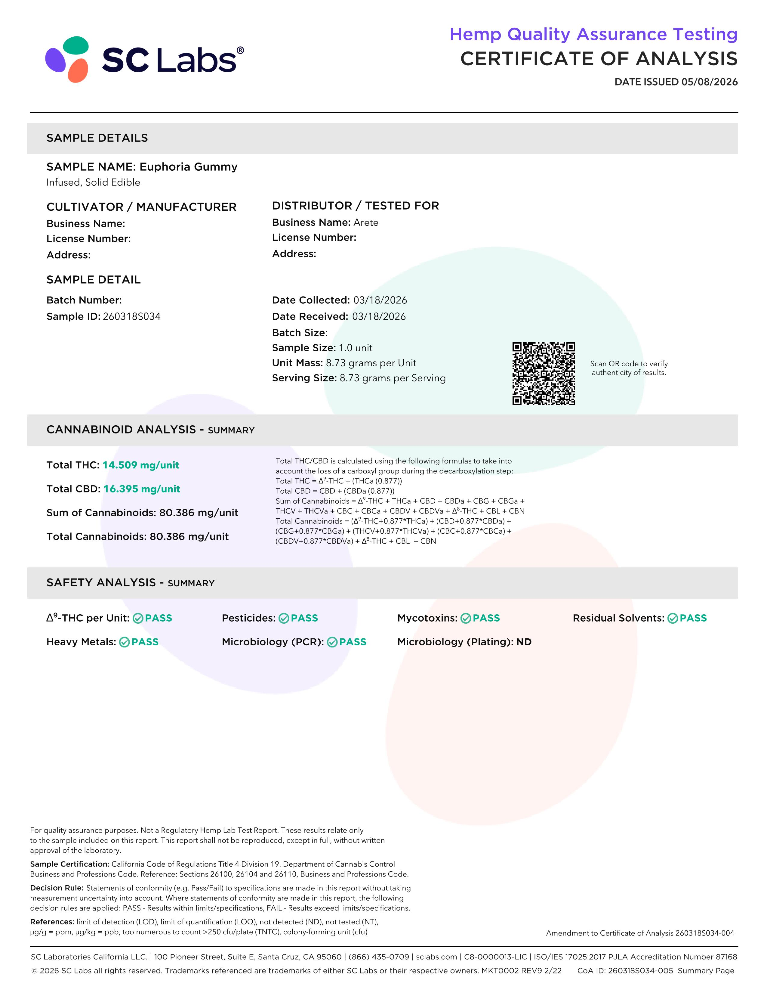 Lab Report Page for Organic Euphoria Delta 9 THC Gummies