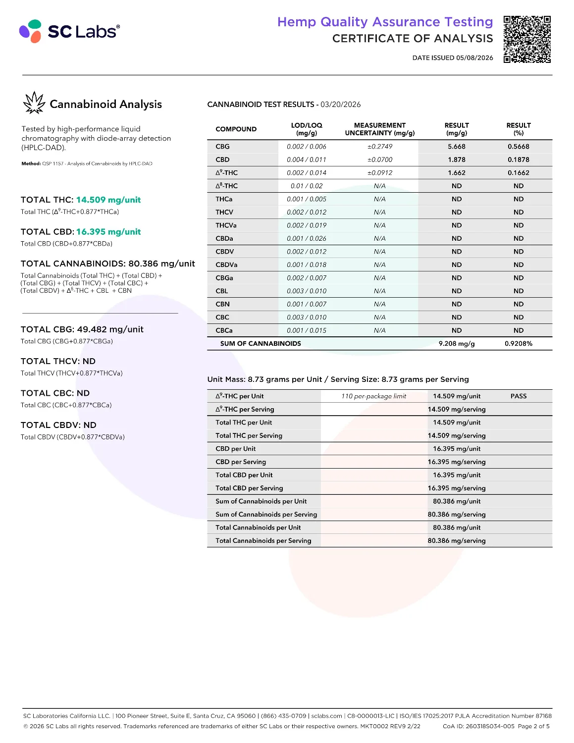 Lab Report Page for Organic Euphoria Delta 9 THC Gummies