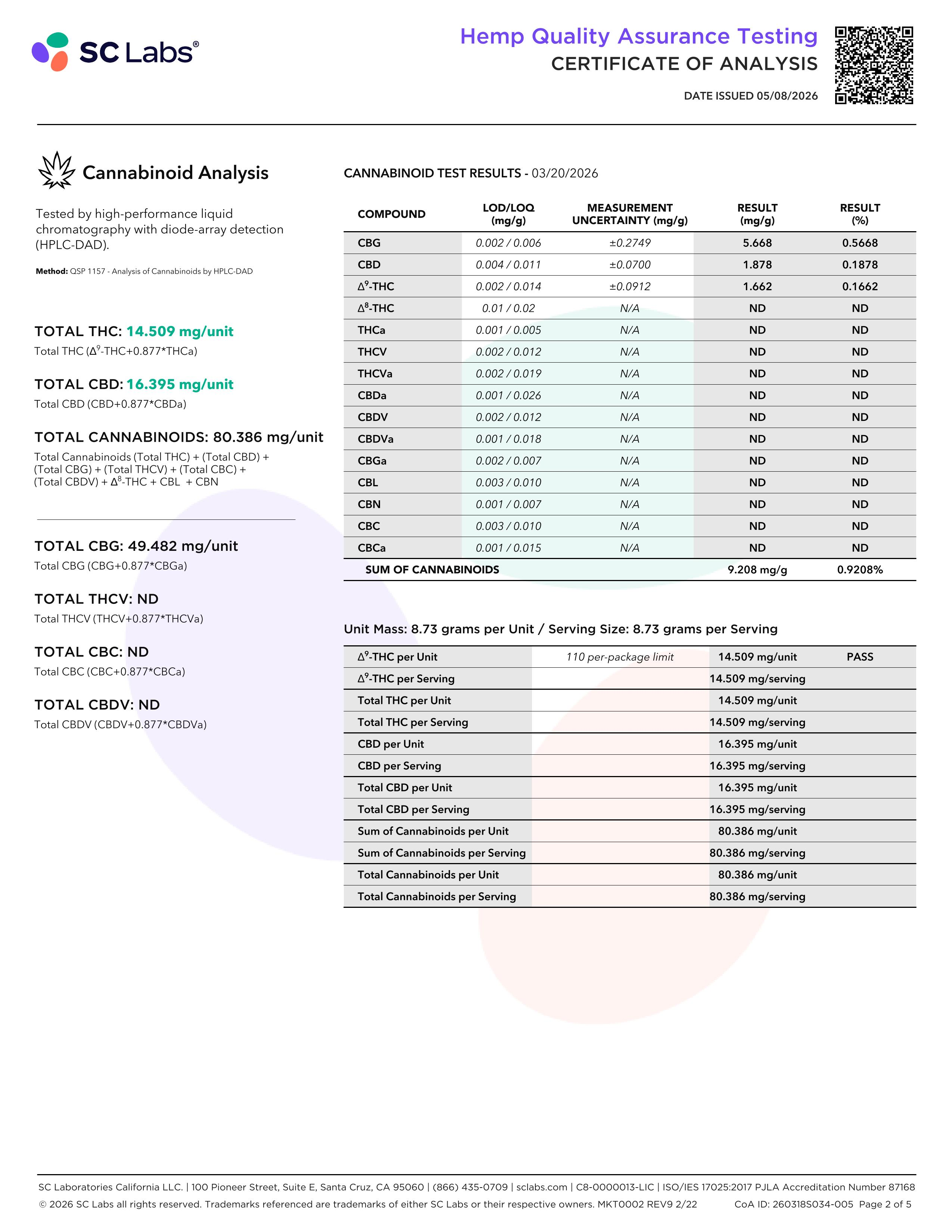 Lab Report Page for Organic Euphoria Delta 9 THC Gummies