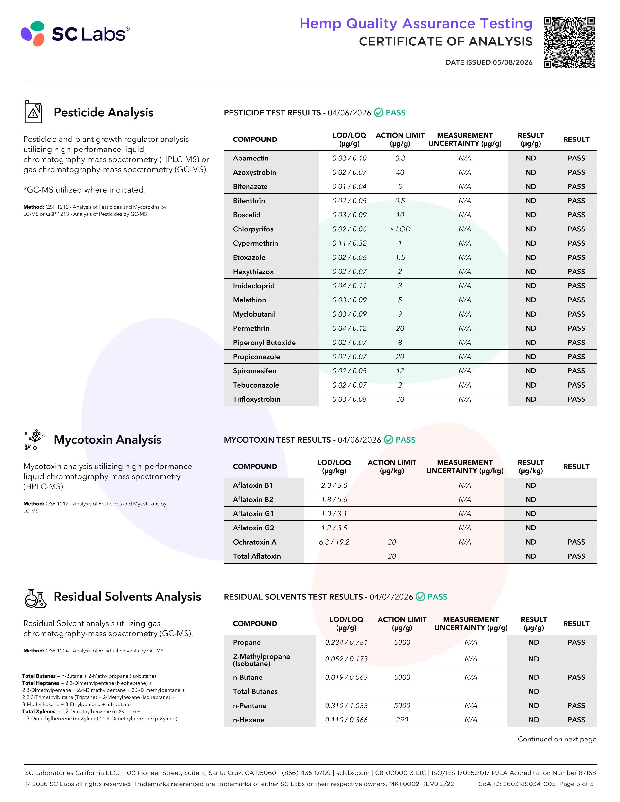 Lab Report Page for Organic Euphoria Delta 9 THC Gummies