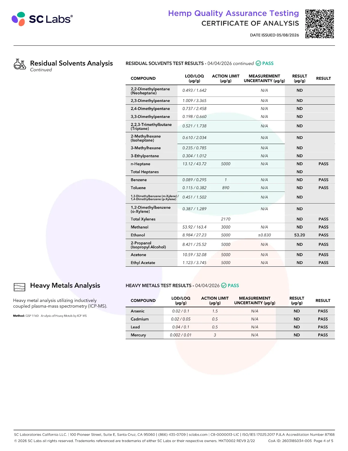 Lab Report Page for Organic Euphoria Delta 9 THC Gummies