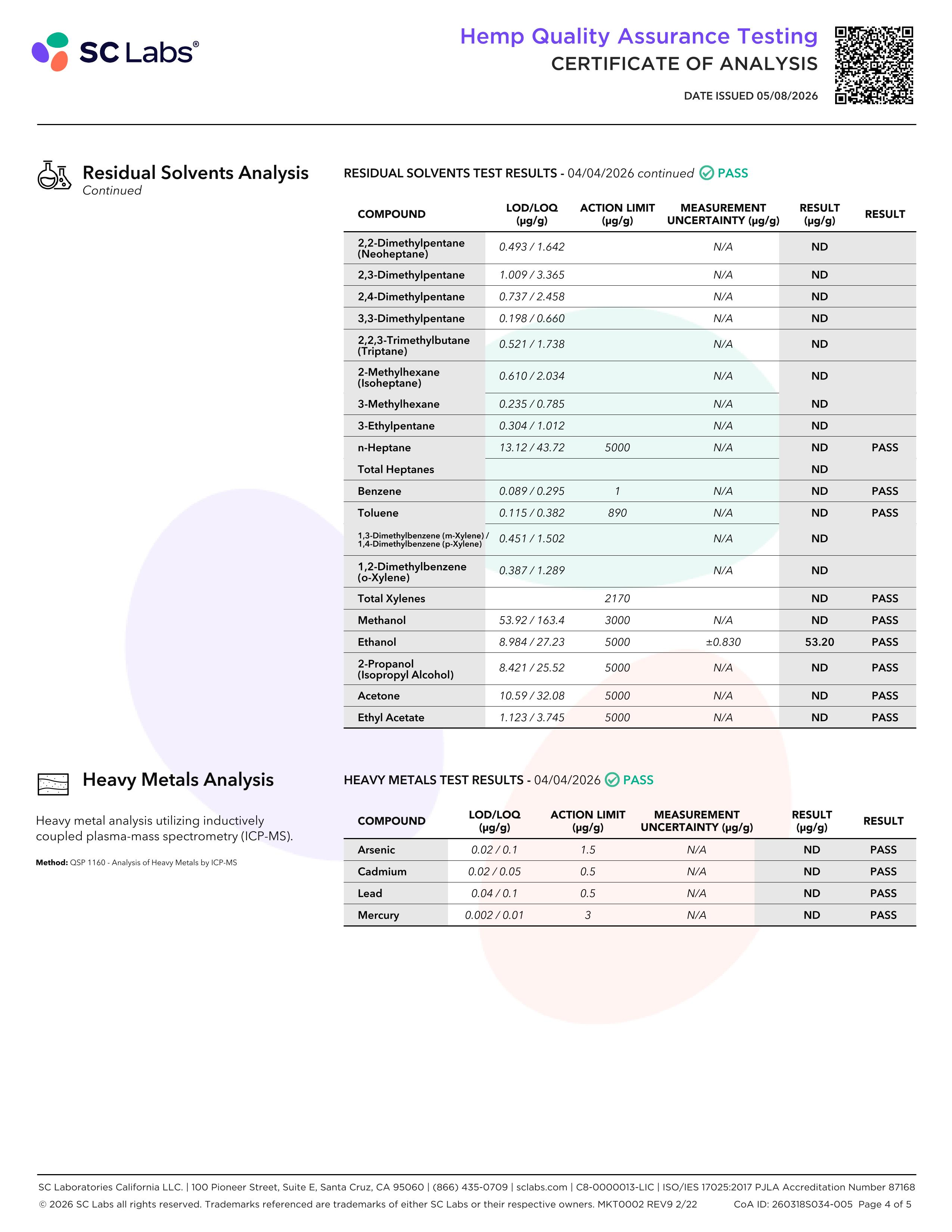 Lab Report Page for Organic Euphoria Delta 9 THC Gummies