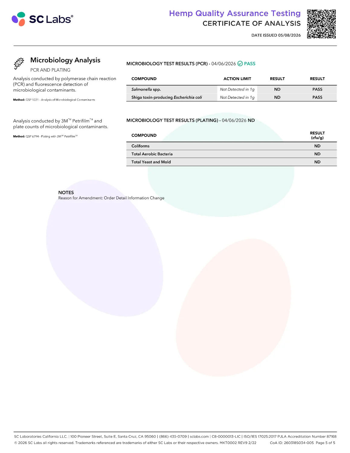 Lab Report Page for Organic Euphoria Delta 9 THC Gummies